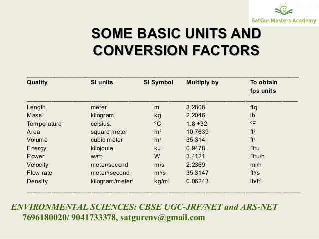 units conversion cbse ugc jrf net watt density chart