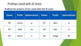 Conversion of Units- General Physics 1.pptx