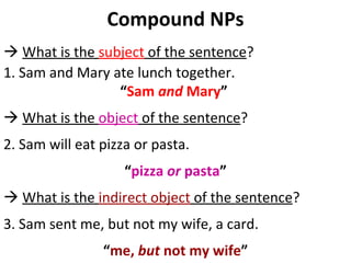 Compound NPs    What is the  subject  of the sentence ?  1. Sam and Mary ate lunch together.  “ Sam  and  Mary ”      What is the  object  of the sentence ?  2. Sam will eat pizza or pasta.  “ pizza  or  pasta ”    What is the  indirect object  of the sentence ? 3. Sam sent me, but not my wife, a card.  “ me,  but  not my wife ” 