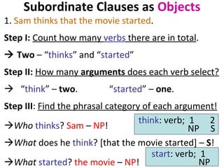 Subordinate Clauses as  Objects 1.  Sam thinks that the movie started .  Step I:   Count how many  verbs  there are in total .     Two  – “ thinks ” and “ started ” Step II:  How many  arguments  does each verb select?   “ think ” –  two .  “ started ” –  one .  Step III :  Find the phrasal category of each argument! Who   thinks ?  Sam  –  NP !  What  does he  think ? [that the movie started] –  S !  What   started ?  the movie  –  NP ! think : verb;  1  2   NP  S start : verb;  1    NP  