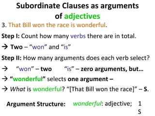 Subordinate Clauses as arguments of  adjectives 3.  That Bill won the race is wonderful .  Step I:  Count how many  verbs  there are in total.     Two  – “ won ” and “ is ” Step II:  How many arguments does each verb select?  “ won ” –  two   “ is ” –  zero arguments, but… “ wonderful ”  selects  one argument –     What  is  wonderful ? “[That Bill won the race]” –  S .  wonderful : adjective;  1 S Argument Structure: 