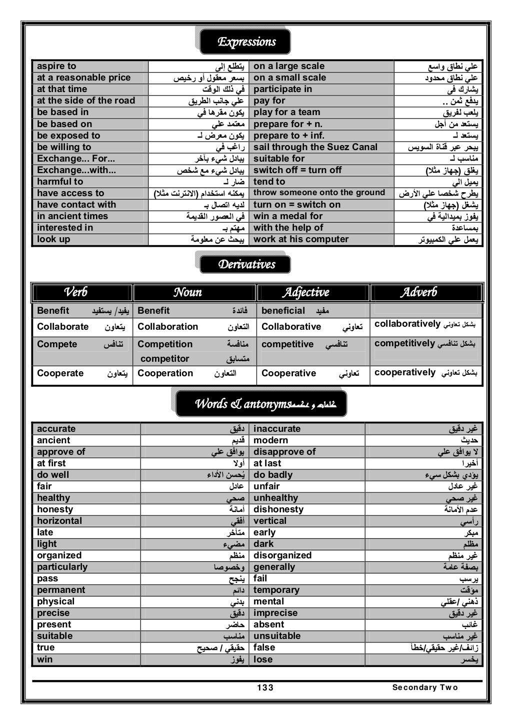 مذكرة الوحدات اللغة الإنجليزية الصف الثانى الثانوى