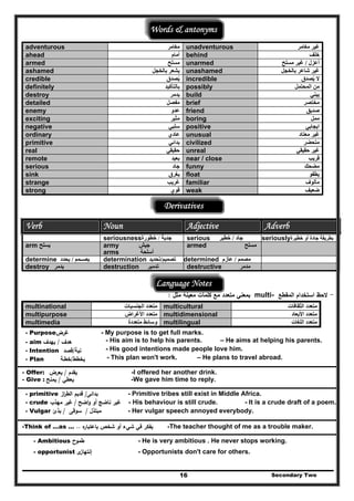 Words & antonyms
‫مغامر‬
Secondary Two16
adventurous unadventurous ‫مغامر‬ ‫غير‬
‫أمام‬ahead behind ‫خلف‬
‫مسلح‬ unarmedarmed ‫أعزل‬/‫مسلح‬ ‫غير‬
‫بالخجل‬ ‫يشعر‬ashamed unashamed ‫بالخجل‬ ‫شاعر‬ ‫غير‬
‫يصدق‬ُcredible incredible ‫يصدق‬ ‫ال‬ُ
‫بالتأكيد‬definitely possibly ‫المحتمل‬ ‫من‬
‫يدمر‬destroy build ‫يبني‬
‫مفصل‬detailed brief ‫مختصر‬
‫عدو‬enemy friend ‫صديق‬
‫مثير‬exciting boring ‫ممل‬
‫سلبي‬negative positive ‫ايجابي‬
‫عادي‬ordinary unusual ‫معتاد‬ ‫غير‬
‫بدائي‬primitive civilized ‫متحضر‬
‫حقيقي‬real unreal ‫حقيقي‬ ‫غير‬
‫بعيد‬remote near / close ‫قريب‬
‫جاد‬serious funny ‫مضحك‬
‫يغرق‬sink float ‫يطفو‬
‫غريب‬strange familiar ‫مألوف‬
‫قوي‬strong weak ‫ضعيف‬
Derivatives
Verb Noun Adjective Adverb
seriousness ‫جدية‬/‫خطورة‬ serious ‫جاد‬/‫خطير‬ seriously ‫بطريقة‬‫جادة‬‫أو‬‫خطيرة‬
arm ‫يسلح‬ army ‫جيش‬
‫أسلحة‬
armed ‫مسلح‬
arms
determine ‫يص‬‫ــ‬‫م‬‫م‬/‫يحدد‬ determination ‫تصميم‬/‫تحديد‬ determined ‫مصمم‬/‫عازم‬
‫يدمر‬ destruction ‫تدمير‬ destructive ‫مدمر‬destroy
Language Notes
-‫اﻟﻣﻘطﻊ‬ ‫اﺳﺗﺧدام‬ ‫ﻻﺣظ‬multi-‫ﻣﺛﻝ‬ ‫ﻣﻌﻳﻧﺔ‬ ‫ﻛﻠﻣﺎت‬ ‫ﻣﻊ‬ ‫ﻣﺗﻌدد‬ ‫ﺑﻣﻌﻧﻲ‬:
‫الجنسيات‬ ‫متعدد‬multinational multicultural ‫الثقافات‬ ‫متعدد‬
‫األغراض‬ ‫متعدد‬multipurpose multidimensional ‫األبعاد‬ ‫متعدد‬
‫متعددة‬ ‫وسائط‬multimedia multilingual ‫اللغات‬ ‫متعدد‬
- Purpose‫ﻏرض‬ - My purpose is to get full marks.
- aim ‫دف‬ ‫ﻫدف‬‫ﻳﻬ‬ / - His aim is to help his parents. – He aims at helping his parents.
- Intention ‫ﻧﻳﺔ‬/‫ﻗﺻد‬ - His good intentions made people love him.
- Plan - This plan won't work. – He plans to travel abroad.‫ﺧطـﺔ‬ ‫ﺧطط‬/ ‫ﻳ‬
- Offer: ‫ﻳﻘدم‬/‫ﻳﻌرض‬ -I offered her another drink.
- Give : ‫ﻳﻌطﻲ‬/‫ﻳﻣﻧﺢ‬ -We gave him time to reply.
- primitive ‫ﺑداﺋﻰ‬/‫از‬‫ر‬‫اﻟط‬ ‫ﻗدﻳم‬ - Primitive tribes still exist in Middle Africa.
- crude ‫اﺿﺢ‬‫و‬ ‫أو‬ ‫ﻧﺎﺿﺞ‬ ‫ﻏﻳر‬/‫ﻣﻬذب‬ ‫ﻏﻳر‬ - His behaviour is still crude. - It is a crude draft of a poem.
- Vulgar ‫ﻣﺑﺗذﻝ‬/‫ﺳوﻗﻰ‬/‫ﺑذئ‬ - Her vulgar speech annoyed everybody.
-Think of …as … ‫ﺷ‬ ‫أو‬ ‫ﺷﻲء‬ ‫ﻓﻲ‬ ‫ﻳﻔﻛر‬‫ﻩ‬‫ﺑﺎﻋﺗﺑﺎر‬ ‫ﺧص‬.. -The teacher thought of me as a trouble maker.
- Ambitious ‫طﻣوح‬ - He is very ambitious . He never stops working.
- opportunist ‫ى‬‫إﻧﺗﻬﺎز‬ - Opportunists don't care for others.
 