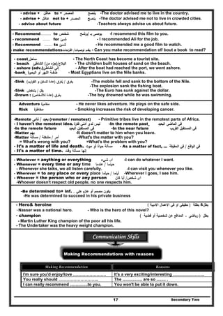 - advise + ‫ﻋ‬‫ـ‬‫ﺎﻗ‬‫ـ‬‫ﻝ‬ to + ‫ا‬‫ﻟﻣﺻ‬‫ـ‬‫در‬ ‫ﻳﻧﺻﺢ‬ -The doctor advised me to live in the country.
- advise + ‫ﻋ‬‫ـ‬‫ﺎﻗ‬‫ـ‬‫ﻝ‬ not to + ‫اﻟﻣﺻ‬‫ـ‬‫در‬ ‫ﻳﻧﺻﺢ‬ -The doctor advised me not to live in crowded cities.
- advise about future -Teachers always advise us about future.
- Recommend.......... to ‫ﺷﺧ‬‫ـ‬‫ص‬ ‫ﻳوﺻ‬‫ـ‬‫ﺑـ‬ ‫ﻰ‬/‫ﻳرﺷ‬‫ـ‬‫ﺢ‬ -I recommend this film to you.
- recommend ....... for ‫ﺷ‬‫ــ‬‫ﺊ‬ - I recommended Ali for the job.
- Recommend ....... to ‫ﺷ‬‫ـــ‬‫ﺊ‬ - He recommended me a good film to watch.
- make recommendations ‫ﺗوﺻﻳﺎت‬ ‫ﻳﻘدم‬/‫اﺣﺎت‬‫ر‬‫اﻗﺗ‬ - Can you make recommendation of/ bout a book to read?
- coast ‫ﺳﺎﺣﻝ‬ - The North Coast has become a tourist site.
- beach ‫اﻟﺑﻼج‬/)‫ﻣن‬ ‫ء‬‫ﺟز‬(‫اﻟﺷﺎطﺊ‬ - The children built houses of sand on the beach.
- ashore (adv.) ‫إﻟﻲ‬‫اﻟﺷﺎطﺊ‬ - After the boat had reached the port, we went ashore.
-bank ‫ﺿﻔــﺔ‬‫اﻟﻧﻬر‬‫أو‬‫ة‬‫اﻟﺑﺣﻳر‬ - Most Egyptians live on the Nile banks.
‫ﻳﻐرق‬/‫ﻳﻐرق‬ُ)‫ارب‬‫و‬‫اﻟﻘ‬ ‫و‬ ‫ﻟﻠﺳﻔن‬ ‫ﻋﺎدة‬( -The mobile fell and sank to the bottom of the Nile.-Sink
-The explosion sank the fishing boat.
-Sink ‫ﻳﻘﻝ‬/‫ﻳﻧﺧﻔض‬ -The Euro has sunk against the dollar.
‫ﻳﻐرق‬)‫ﻟﻸﺷﺧﺎص‬ ‫ﻋﺎدة‬( -The boy drowned while he was swimming.-Drown :
Secondary Two17
Adventure ‫ة‬‫ﻣﻐﺎﻣر‬ - He never likes adventure. He plays on the safe side.
Risk ‫ة‬‫ﻣﺧﺎطر‬ - Smoking increases the risk of developing cancer.
-Remote ‫ﺑﻌﻳد‬/‫ﻧﺎﺋﻲ‬ (remoter / remotest) - Primitive tribes live in the remotest parts of Africa.
- I haven't the remotest idea. ‫ﻟﻳس‬‫ﻟدي‬‫أدﻧﻲ‬‫ة‬‫ﻓﻛر‬ -In the remote past ‫ﻓﻲ‬‫اﻟﻣﺎﺿﻲ‬‫اﻟﺑﻌﻳد‬
-In the remote future ‫ﻓﻲ‬‫اﻟﻣﺳﺗﻘﺑﻝ‬‫اﻟﺑﻌﻳد‬ -In the near future ‫اﻟﻘرﻳب‬ ‫اﻟﻣﺳﺗﻘﺑﻝ‬ ‫ﻓﻲ‬
-Matter ‫ﻳﻬم‬ -It doesn't matter to him when you leave.
-Matter ‫أﻣر‬/‫ﻣﺷﻛﻠﺔ‬/‫ﻣﺳﺄﻟﺔ‬ -What's the matter with you?
= What's wrong with you? =What's the problem with you?
‫ﺣﻳﺎة‬ ‫ﻣﺳﺄﻟﺔ‬‫أو‬‫ﻣوت‬ - As a matter of fact, … ‫اﻗﻊ‬‫و‬‫اﻟ‬ ‫ﻓﻲ‬/‫اﻟﺣﻘﻳﻘﺔ‬ ‫ﻓﻲ‬- It's a matter of life and death.
‫إﻧﻬﺎ‬‫ﻣﺳﺄﻟﺔ‬‫وﻗت‬- It's a matter of time.
- Whatever = anything or everything ‫اى‬‫ﺷﻲء‬ -I can do whatever I want.
- Whenever = every time or any time ‫ﺣﻳﻧﻣﺎ‬/‫ﻋﻧدﻣﺎ‬
- Whenever she talks, we all listen carefully. -I can visit you whenever you like.
- Wherever = to any place or every place ‫أﻳﻧﻣﺎ‬/‫ﺣﻳﺛﻣﺎ‬ -Wherever I goes, I see him.
‫ﺷﺧص‬ ‫اى‬/‫أﻳﺎ‬‫ﻛﺎن‬- Whoever = the person who or any person
-Whoever doesn't respect old people, no one respects him.
-Be determined to+ inf. ‫ﻋﺎزم‬ ‫أو‬ ‫ﻣﺻﻣم‬ ‫ﻳﻛون‬‫ﻋﻠﻲ‬..
-He was determined to succeed in his private business
- Hero& heroine ‫ﺑطﻝ‬&‫ﺑطﻠﺔ‬)‫اﻻدﺑﻳﺔ‬ ‫اﻻﻋﻣﺎﻝ‬ ‫ﻓﻲ‬ ‫او‬ ‫ﺣﻘﻳﻘﻲ‬(
- Nasser was a national hero. - Who is the hero of this novel?
- champion ‫ﺑطﻝ‬)‫ﻗﺿﻳﺔ‬ ‫أو‬ ‫ﺷﺧﺻﻳﺔ‬ ‫ﻋن‬ ‫اﻟﻣداﻓﻊ‬ ‫ـ‬ ‫رﻳﺎﺿﻰ‬(
- Martin Luther King champion of the poor all his life.
- The Undertaker was the heavy weight champion.
Communication Skills
Making Recommendations with reasons
Making Recommendation  Reasons 
I'm sure you'd enjoy/love …………………… It's a very exciting/interesting …………………..
You really should ……………………….. The ................. are so ........ .
I can really recommend ………….to you. You won't be able to put it down.
 