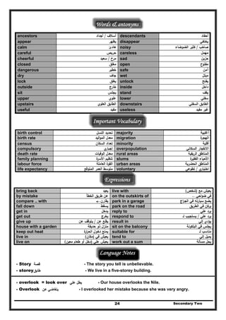 Words & antonyms
ancestors ‫أﺳﻼف‬/‫أﺟداد‬ ‫أﺣﻔﺎد‬descendants
‫ﻳظﻬر‬appear disappear ‫ﻳﺧﺗﻔﻲ‬
calm ‫ﻫﺎدئ‬ ‫ﺻﺎﺧب‬/‫اﻟﺿوﺿﺎء‬ ‫ﻛﺛﻳر‬noisy
‫ﺣرﻳص‬ ‫ﻣﻬﻣﻝ‬careful careless
‫ﻣرح‬/‫ﺳﻌﻳد‬ ‫ﺣزﻳن‬cheerful sad
‫ﻣﻐﻠق‬ ‫ﻣﻔﺗوح‬closed open
‫ﺧطﻳر‬ ‫آﻣن‬dangerous safe
‫ﺟﺎف‬ ‫ﻣﺑﺗﻝ‬dry wet
‫ﻳﻐﻠق‬ ‫ﻳﻔﺗﺢ‬lock unlock
‫ﺧﺎرج‬ ‫داﺧﻝ‬outside inside
‫ﻳﺟﻠس‬ ‫ﻳﻘف‬sit stand
‫ﻋﻠوي‬ ‫ﺳﻔﻠﻲ‬upper lower
‫اﻟﻌﻠوي‬ ‫اﻟطﺎﺑق‬ ‫اﻟط‬‫اﻟﺳﻔﻠﻲ‬ ‫ﺎﺑق‬upstairs downstairs
‫ﻣﻔﻳد‬ ‫ﻣﻔﻳد‬ ‫ﻏﻳر‬useful useless
Important Vocabulary
‫اﻟﻧﺳﻝ‬ ‫ﺗﺣدﻳد‬ ‫أﻏﻠﺑﻳﺔ‬
Secondary Two24
birth control majority
‫اﻟﻳد‬‫و‬‫اﻟﻣ‬ ‫ﻣﻌدﻝ‬ ‫ة‬‫اﻟﻬﺟر‬birth rate migration
‫اﻟﺳﻛﺎن‬ ‫ﺗﻌداد‬ ‫أﻗﻠﻳﺔ‬census minority
‫ي‬‫إﺟﺑﺎر‬ ‫اﻟﺳﻛﺎﻧﻲ‬ ‫اﻻﻧﻔﺟﺎر‬compulsory overpopulation
‫اﻟوﻓﻳﺎت‬ ‫ﻣﻌدﻝ‬ ‫اﻟرﻳﻔﻳﺔ‬ ‫اﻟﻣﻧﺎطق‬death rate rural areas
‫ة‬‫اﻷﺳر‬ ‫ﺗﻧظﻳم‬ ‫اﻟﻔﻘﻳ‬ ‫اﻷﺣﻳﺎء‬‫ة‬‫ر‬family planning slums
‫اﻟﻌﺎﻣﻠﺔ‬ ‫اﻟﻘوة‬ ‫اﻟﺣﺿرﻳﺔ‬ ‫اﻟﻣﻧﺎطق‬labour force urban areas
‫اﻟﻣﺗوﻗﻊ‬ ‫اﻟﻌﻣر‬ ‫ﻣﺗوﺳط‬ ‫ي‬‫اﺧﺗﻳﺎر‬/‫ﺗطوﻋﻲ‬life expectancy voluntary
Expressions
‫ﻳﻌﻳد‬ ‫ﻣﻊ‬ ‫ﻳﻌﻳش‬)‫ﺷﺧص‬(bring back live with
‫اﻟﺧطﺄ‬ ‫طرﻳق‬ ‫ﻋن‬ on the outskirts of ‫اﺣﻲ‬‫و‬‫ﺿ‬ ‫ﻓﻲ‬..by mistake
‫ﻳﻘﺎرن‬..‫ﺑـ‬ ‫اج‬‫ر‬‫اﻟﺟ‬ ‫ﻓﻲ‬ ‫ﺳﻳﺎرﺗﻪ‬ ‫ﻳﺿﻊ‬compare .. with park in a garage
‫ﻳﺳﻘط‬ ‫اﻟطرﻳق‬ ‫ﻓﻲ‬ ‫ﻳرﻛن‬fall down park on the road
‫ﻳدﺧﻝ‬ ‫ﻋﻠﻲ‬ ‫ﻳرد‬get in reply to
‫ﻳﺧرج‬ respond to ‫ﻋﻠﻲ‬ ‫ﻳرد‬/‫ﻟـ‬ ‫ﻳﺳﺗﺟﻳب‬get out
‫ﻋن‬ ‫ﻳﻘﻠﻊ‬/‫ﻋن‬ ‫ﻳﺗوﻗف‬ ‫إﻟﻲ‬ ‫ﻳؤدي‬give up result in
‫ﺣدﻳﻘﺔ‬ ‫ذو‬ ‫ﻣﻧزﻝ‬ sit on the balcony ‫اﻟﺑﻠﻛوﻧﺔ‬ ‫ﻓﻲ‬ ‫ﻳﺟﻠس‬house with a garden
‫ة‬‫ار‬‫ر‬‫اﻟﺣ‬ ‫دﺧوﻝ‬ ‫ﻳﻣﻧﻊ‬ ‫ﻟـ‬ ‫ﻣﻧﺎﺳب‬keep out heat suitable for
‫ﻓﻲ‬ ‫ﻳﻌﻳش‬)‫ﻣﻛﺎن‬( ‫إ‬ ‫ﻳﻣﻳﻝ‬‫ﻟﻲ‬live in tend to
work out a sum ‫ﻣﺳﺄﻟﺔ‬ ‫ﻳﺣﻝ‬‫ﻋﻠﻲ‬ ‫ﻳﻌﻳش‬)‫ﻣﻌﻳن‬ ‫طﻌﺎم‬ ‫أو‬ ‫دﺧﻝ‬(live on
Language Notes
- Story ‫ﻗﺻﺔ‬ - The story you tell is unbelievable.
- storey‫طﺎﺑق‬ - We live in a five-storey building.
‫ﻳطﻝ‬‫ﻋﻠﻲ‬- overlook = look over - Our house overlooks the Nile.
- Overlook ‫ﻳﺗﻐﺎﺿﻲ‬‫ﻋن‬ - I overlooked her mistake because she was very angry.
 