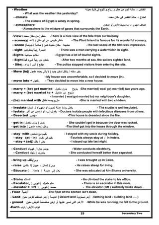 - Weather ‫اﻟطـﻘس‬:‫ـ‬‫ﻣﻌﻳﻧــﺔ‬ ‫ة‬‫ﻓﺗـر‬ ‫ﻓﻲ‬ ‫ﺛﻠـوج‬ ‫و‬ ‫رﻳـﺎح‬ ‫و‬ ‫ﻣطـر‬ ‫ﻣـن‬ ‫اﻟﺟـو‬ ‫ﺣﺎﻟـﺔ‬
- What was the weather like yesterday?
- climate ‫اﻟﻣﻧـﺎخ‬:‫ـ‬‫ﻣﺣـدد‬ ‫ﻣﻛـﺎن‬ ‫ﻓﻲ‬ ‫اﻟطﻘـس‬ ‫ﺣﺎﻟـﺔ‬
- The climate of Egypt is windy in spring.
- atmosphere ‫اﻟﺟـوي‬ ‫اﻟﻐـﻼف‬:‫ـ‬‫اﻟﻣﻛـﺎن‬ ‫أو‬ ‫اﻷرض‬ ‫ﻳﺣﻳـط‬ ‫ﻣـﺎ‬
- Atmosphere is the mixture of gases that surrounds the Earth.
‫ﻣﺣـدد‬ ‫ﺎن‬ )‫ﻣﻛـ‬ ‫ﻣـن‬ ‫ﻣﻧظـر‬-View ( -There is a nice view of the Nile from our balcony.
- scenery ‫ﻣﻛﺎن‬ ‫أى‬ ‫ﻣن‬ ‫طﺑﻳﻌـﻰ‬ ‫ﻣﻧظـر‬)‫ﻻﺗﻌـد‬( - The Plant Island is famous for its wonderful scenery.
- scene ‫ﺟـرﻳﻣـﺔ‬( / ‫ﺷـﺊ‬ ‫ﺣـدوث‬ ‫ﻣﻛـﺎن‬)‫ﺣـﺎدﺛـﺔ‬ /‫ﻣﺷﻬـد‬ -The last scene of the film was impressive.
- sight ‫رؤﻳـﺔ‬/‫ﻋﺎﺑـر‬‫ﻣﻧظـر‬ /‫اﻟﺑﺻر‬ - There was a man carrying a watermelon in sight.
-Sights ‫ﺳﻳـﺎﺣﻳـﺔ‬ ‫ﻣﻌـﺎﻟـم‬ - Egypt has a lot of tourist sights.
- Sight ‫ﻲء‬‫ﺟﺄة‬ ‫ﻳﺗﻣﻛن‬‫ن‬‫ؤﻳﺔ‬ - After two months at sea, the sailors sighted land.‫ﻓ‬ ‫ﺷ‬ ‫ر‬ ‫ﻣ‬
- Site ‫ﻣوﻗـﻊ‬)‫ى‬‫أﺛـر‬/‫ﺑﻧـﺎء‬(... - The police stopped visitors from entering the site.
.
Secondary Two25
- Move (in) ‫ﻳﻐﻳر‬‫ﺳﻛﻧﻪ‬/‫ﺟدﻳد‬ ‫ﻟﺳﻛن‬ ‫ﻳﻧﺗﻘﻝ‬)‫ﻣﻔﻌوﻝ‬ ‫ﺑﻌدﻫﺎ‬ ‫ﻳﺄﺗﻲ‬ ‫ﻻ‬(
- My house was uncomfortable, so I decided to move (in).
- move into + ‫ﻣﻔﻌـوﻝ‬ - They decided to move into a new house.
‫ﺑدون‬‫ﻣﻔﻌوﻝ‬ ‫ﻳﺗز‬‫وج‬- marry = (be) get married -She married( was/ got married) two years ago.
- marry = (be) married to + ‫ﻣﻔﻌـوﻝ‬ ‫ﻣﺗزوج‬‫ﻣن‬
- I married ( was/got married to) my neighbour's daughter.
- (be) married with ‫ﻣﺗزوج‬‫وﻣﻌﻪ‬‫أطﻔﺎ‬‫ﻝ‬ -She is married with two children.
‫ة‬‫ار‬‫ر‬‫اﻟﺣ‬ ‫أو‬ ‫اﻟﻛﻬرﺑﺎء‬ ‫أو‬ ‫ﻟﻠﺻوت‬ ‫ﻟﺔ‬‫ز‬‫ﻋﺎ‬ ‫ﺑﻣﺎدة‬ ‫ﻳﻐطﻲ‬- Insulate - The studio is well insulated.
- Isolate ‫ﺷﺧص‬ ‫أو‬ ‫ﺷﻲء‬ ‫ﻳﻔﺻﻝ‬‫ﻋن‬‫أﺧر‬ - Doctors isolate people with infectious diseases from others.
- Deserted ‫ﻣﻬﺟور‬ -This house is deserted since the fire.
- get in ‫ﻳدﺧﻝ‬)‫ﻣﻔﻌوﻝ‬ ‫ﺑدون‬( - She couldn't get in because the door was locked.
- get into ‫ﻳدﺧﻝ‬)‫ﻣﻔﻌوﻝ‬ ‫ﺑﻌدﻫﺎ‬( -The thief got into the house through the window.
‫ﻣـﻊ‬ ‫ﻳﻘﻳــم‬‫ﺷﺧــص‬- stay with - I stayed with my uncle during holiday.
- stay (at - in) ‫ﻣﻛــﺎن‬ ‫ﻓﻰ‬ ‫ﻳﻘﻳـم‬ -Tourists always stay at / in hotels.
- stay + (adj) ‫ﻳﺑﻘﻲ‬/‫ﻳظﻝ‬ - I stayed up late last night.
- Conduct ‫ة‬‫ار‬‫ر‬‫ﺣ‬ ‫ﻳوﺻﻝ‬/‫ﻛﻬرﺑﺎء‬ - Water conducts electricity.
- Conduct ‫ﻳﺗﺻرف‬/‫ﺳﻠوك‬ - She conducted herself better than expected.
- bring up ‫ﻳرﺑﻰ‬/‫ﻳﺛﻘف‬ - I was brought up in Cairo.
- raise ‫ﻳﻧﺷﺊ‬ / ‫ﻳرﺑﻰ‬)‫ان‬‫و‬‫ﺣﻳ‬ ‫ـ‬ ‫إﻧﺳﺎن‬( - He raises sheep for living.
- Educate ‫ﻳﻌﻠم‬)‫ﻣدرﺳﺔ‬ ‫ﻓﻲ‬/‫ﺟﺎﻣﻌﺔ‬...( - She was educated at Ain-Shams university.
‫اﻟﺳﻼﻟم‬- Stairs - He climbed the stairs to his office.
- Escalator ‫ﻣﺗﺣرك‬ ‫ﺳﻠم‬)‫ﻛﻬرﺑﻰ‬( - There is an escalator in this mole.
- elevator = lift ‫ﻣﺻﻌد‬)‫ﻛﻬرﺑﻰ‬( - The elevator ( lift ) suddenly broke down .
- Floor ‫أرﺿﻳﺔ‬ -The floor of the kitchen isn't clean.
- Land ‫اﻟﻳﺎﺑﺳﺔ‬/‫ﻣﻌﻳن‬ ‫ﻟﻐرض‬ ‫ﺗﺳﺗﺧدم‬ ‫أرض‬ ( Desert land ‫أرض‬‫اوﻳﺔ‬‫ر‬‫ﺻﺣ‬ -farming land - building land …. )
‫األرض‬‫ﻋﻠﻳﻬﺎ‬ ‫ﻧﺳﻳر‬ ‫اﻟﺗﻲ‬‫ﻣﻌﻳن‬ ‫ﻟﻐرض‬ ‫ﻣﺧﺻﺻﺔ‬ ‫ارض‬ ‫أو‬ -While he was running, he fell to the ground.- ground
-Earth ‫اﻷرض‬ ‫ﻛوﻛب‬/‫اب‬‫ر‬‫ﺗ‬
 