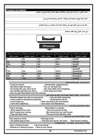 ………………………………………………………………………………………………………………………………
………………………………………………………………………………………………………………………………
Translate into English:
-‫الخشب‬ ‫من‬ ‫تصنع‬ ‫ھناك‬ ‫المنازل‬ ‫معظم‬ ‫فإن‬ ‫ولذلك‬ ‫اليابان‬ ‫في‬ ‫الزالزل‬ ‫من‬ ‫الكثير‬ ‫تحدث‬.
………………………………………………………………………………………………………………………………
………………………………………………………………………………………………………………………………
-‫مصر‬ ‫في‬ ‫والمواصالت‬ ‫اإلسكان‬ ‫مشكالت‬ ‫لحل‬ ‫مضنية‬ ‫جھودا‬ ‫الدولة‬ ‫تبذل‬.
………………………………………………………………………………………………………………………………
………………………………………………………………………………………………………………………………
-‫االتصال‬ ‫وسائل‬ ‫و‬ ‫التجارة‬ ‫و‬ ‫الصناعة‬ ‫مجاالت‬ ‫فى‬ ‫كبيرا‬ ‫تقدما‬ ‫مصر‬ ‫أحرزت‬ ‫لقد‬.
………………………………………………………………………………………………………………………………
………………………………………………………………………………………………………………………………
-‫مسطحة‬ ‫أسقف‬ ‫لھا‬ ‫المباني‬ ‫مصر‬ ‫في‬.
……………………………………………………………………………….……………………………………………
Secondary Two29
Pronouns
Subject Pronouns 
‫ضمائر‬‫الفاعل‬  
Object Pronouns 
 ‫المفعـول‬ ‫ض‬‫مائر‬  
Possessive adjectives
‫صفـات‬‫ـة‬ ‫الملك‬
Possessive Pronouns  
‫ي‬ ‫ضمائر‬‫ـة‬ ‫الملك‬
Reflexive Pronouns 
‫ي‬ ‫ر‬ ‫ال‬‫ضمائ‬‫ا‬‫لمنعكسة‬
I me my mine myself
He him his his himself
She her her hers herself
It it its ------ itself
yourself
You you your yours yourselves
They them their theirs themselves
We us our ours Ourselves
One one One's One's oneself
-‫للجملة‬ ‫كفاعل‬ ‫الفاعل‬ ‫ضمائر‬ ‫تستخدم‬:
- I went to school. – Ahmed (He) played tennis.
- Ola (She) helps the poor. –The cat (It) eats fish.
- You broke the cup, don't you? - Aya and I (We) went shopping.
- Ali and Menna(They) are clever. – Lions (they) eat meat.
- One can get information from the internet.
‫الجر‬ ‫حروف‬ ‫بعد‬ ‫أيضا‬ ‫وتأتي‬ ‫للجملة‬ ‫كمفعول‬ ‫المفعول‬ ‫ضمائر‬ ‫تستخدم‬: -
- Mustafa helped me with my homework. -I saw Ali (him) yesterday.
- I sent a letter to Soha(her) yesterday. - Amal fed the cat (it).
- I won't help you. – Mum shouted at Ali and me(us).
- I don't like rats(them). – I saw Omer and Heba(them).
-‫اسم‬ ‫بعدھا‬ ‫يأتي‬ ‫الملكية‬ ‫صفات‬:
- My brother is a doctor.-That is his bag.
- Soha cleaned her room. - The horse broke its leg.
- Don't waste your money. -We moved into our new house.
- They lost their tools. - The two birds built their nest.
-‫بعدھا‬ ‫اسم‬ ‫بدون‬ ‫تستخدم‬ ‫الملكية‬ ‫ضمائر‬:
This camera is mine. - That bag is his.
- The yellow bag is hers. – That pen isn't yours ;it's mine. -This house is theirs.
‫بعد‬ ‫الملكية‬ ‫ضمائر‬ ‫نستخدم‬ ‫أننا‬ ‫الحظ‬)(a friend of
- Ali is a friend of mine. = He is my friend.
- Shimaa is a friend of yours. = She is your friend.
 