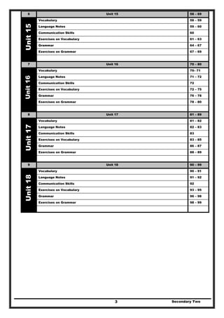 Secondary Two3
6 Unit 15 58 – 69
Vocabulary 58 – 59
Language Notes 59 – 60
Communication Skills 60
Exercises on Vocabulary 61 – 63
Grammar 64 – 67
Exercises on Grammar 67 – 69
Unit15
7 Unit 16 70 – 80
Vocabulary 70– 71
Language Notes 71 – 72
Communication Skills 72
Exercises on Vocabulary 72 – 75
Grammar 76 – 78
Exercises on Grammar 78 – 80
Unit16
8 Unit 17 81 – 89
Vocabulary 81 – 82
Language Notes 82 – 83
Communication Skills 83
Exercises on Vocabulary 83 – 85
Grammar 86 – 87
Exercises on Grammar 88 – 89
Unit17
9 Unit 18 90 – 99
Vocabulary 90 – 91
Language Notes 91 – 92
Communication Skills 92
Exercises on Vocabulary 93 – 95
Grammar 96 – 98
Exercises on Grammar 98 – 99
Unit18
 