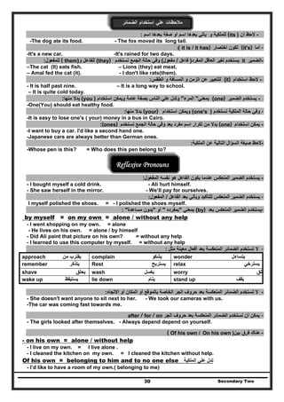 ‫مالحظات‬‫علي‬‫استخ‬‫دام‬‫الضمائر‬
-‫أن‬ ‫الحظ‬)(its‫اسم‬ ‫بعدھا‬ ‫صفة‬ ‫او‬ ‫اسم‬ ‫بعدھا‬ ‫يأتي‬ ‫و‬ ‫للملكية‬:
- The fox moved its long tail.-The dog ate its food.
-‫أما‬(it's)‫اختصار‬ ‫تكون‬it is / it has)(:
-It's a new car. -It's rained for two days.
-‫الضمير‬it‫المفرد‬ ‫العاقل‬ ‫لغير‬ ‫يستخدم‬)‫فاعل‬/‫مفعول‬(‫نستخدم‬ ‫الجمع‬ ‫حالة‬ ‫وفي‬they)(‫و‬ ‫للفاعل‬)them(‫للمفعول‬:
–The cat (It) eats fish. – Lions (they) eat meat.
– Amal fed the cat (it). - I don't like rats(them).
-‫استخدام‬ ‫الحظ‬it)(‫الطقس‬ ‫و‬ ‫المسافة‬ ‫و‬ ‫الزمن‬ ‫عن‬ ‫للتعبير‬:
- It is half past nine. – It is a long way to school.
– It is quite cold today.
-‫الضمير‬ ‫يستخدم‬one)(‫بمعني‬"‫المرء‬"‫ع‬ ‫وتدل‬‫استخدام‬ ‫ويمكن‬ ‫عامة‬ ‫بصفة‬ ‫الناس‬ ‫لي‬)you(‫منھا‬ ‫بدال‬:
-One(You) should eat healthy food.
-‫نستخدم‬ ‫الملكية‬ ‫حالة‬ ‫وفي‬)one's(‫استخدام‬ ‫ويمكن‬(your)‫منھا‬ ‫بدال‬:
-It is easy to lose one's ( your) money in a bus in Cairo.
-‫استخدام‬ ‫يمكن‬(one)‫اسم‬ ‫تكرار‬ ‫من‬ ‫بدال‬‫نستخدم‬ ‫الجمع‬ ‫حالة‬ ‫وفي‬ ‫يعد‬ ‫مفرد‬(ones):
-I want to buy a car. I'd like a second hand one.
-Japanese cars are always better than German ones.
-‫الملكية‬ ‫عن‬ ‫التالية‬ ‫السؤال‬ ‫صيغة‬ ‫الحظ‬:
Secondary Two30
-Whose pen is this? = Who does this pen belong to?
Reflexive Pronouns
-‫الفاعل‬ ‫يكون‬ ‫عندما‬ ‫المنعكس‬ ‫الضمير‬ ‫يستخدم‬‫نفسه‬ ‫ھو‬‫المفعول‬:
- Ali hurt himself.- I bought myself a cold drink.
- She saw herself in the mirror. - We’ll pay for ourselves.
‫للتأكيد‬ ‫المنعكس‬ ‫الضمير‬ ‫يستخدم‬‫الفاع‬ ‫بعد‬ ‫ويأتي‬‫ل‬/‫المفعول‬: -
I myself polished the shoes. = - I polished the shoes myself.
-‫بعد‬ ‫المنعكس‬ ‫الضمير‬ ‫يستخدم‬by)(‫بمعني‬"‫بمفرده‬"‫أو‬"‫مساعدة‬ ‫بدون‬: "
by myself = on my own = alone / without any help
- I went shopping on my own. = alone
- He lives on his own. = alone / by himself
- Did Ali paint that picture on his own? = without any help
- I learned to use this computer by myself. = without any help
-‫مثل‬ ‫معينة‬ ‫أفعال‬ ‫بعد‬ ‫المنعكسة‬ ‫الضمائر‬ ‫تستخدم‬ ‫ال‬:
approach ‫من‬ ‫يقترب‬ complain ‫يشكو‬ wonder ‫يتساءل‬
remember ‫يتذكر‬ Rest ‫يستريح‬ relax ‫يسترخي‬
shave ‫ي‬‫حلق‬ wash ‫يغسل‬ ‫قلق‬worry
wake up ‫يستيقظ‬ lie down ‫ينام‬ stand up ‫يقف‬
‫ال‬ ‫حروف‬ ‫بعد‬ ‫المنعكسة‬ ‫الضمائر‬ ‫تستخدم‬ ‫ال‬‫االتجاه‬ ‫أو‬ ‫المكان‬ ‫أو‬ ‫بالموقع‬ ‫الخاصة‬ ‫جر‬: -
- She doesn't want anyone to sit next to her. - We took our cameras with us.
-The car was coming fast towards me.
-‫نستخدم‬ ‫أن‬ ‫يمكن‬‫الجر‬ ‫حروف‬ ‫بعد‬ ‫المنعكسة‬ ‫الضمائر‬after / for / on
- The girls looked after themselves. - Always depend depend on yourself.
-‫ھناك‬‫بين‬ ‫فرق‬)On his ownOf his own /(
- on his own = alone / without help
- I live on my own. = I live alone .
- I cleaned the kitchen on my own. = I cleaned the kitchen without help.
Of his own = belonging to him and to no one else ‫الملكية‬ ‫علي‬ ‫تدل‬
- I’d like to have a room of my own.( belonging to me)
 