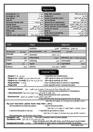 Expressions
‫ﻟـ‬ ‫ﻳرﺗب‬ ‫ﻣﺷﻛﻠﺔ‬ ‫ﺣﻝ‬ ‫ﻓﻲ‬ ‫ﻳﺳﺎﻋد‬
Secondary Two34
arrange for + n. help with a problem
‫ﻟـ‬ ‫ﻳرﺗب‬ ‫ﻣن‬ ‫ﺑدﻻ‬arrange to + inf. instead of
‫ﻋن‬ ‫ﻳﺳﺄﻝ‬ ‫اﻟﻐرﻓﺔ‬ ‫أﻧﺣﺎء‬ ‫ﻓﻲ‬ ‫ﻳﺗﺣرك‬ask about move around the room
‫ﻳطﻠب‬ ‫اﻟﺑﻼج‬ ‫ﻋﻠﻲ‬ask for on the beach
‫ﻟـ‬ ‫ﺻدﻳﻘﺎ‬ ‫ﻳﺻﺑﺢ‬ ‫إﺳﻌﺎف‬ ‫ة‬‫ﺳﻳﺎر‬ ‫ﻟطﻠب‬ ‫ﻳﺗﺻﻝ‬become friends with phone for an ambulance
‫ﻳﺗﻌطﻝ‬ ‫اﻟﻣﺣﻣوﻝ‬ ‫ﺗﻠﻳﻔوﻧﻪ‬ ‫ﻋﻠﻲ‬ ‫ﺑﻪ‬ ‫ﻳﺗﺻﻝ‬break down phone him on his mobile
‫اﻟﻣﺳﺗﺷﻔﻲ‬ ‫ﻓﻲ‬ ‫ﺑﺷﺧص‬ ‫ﻳﺗﺻﻝ‬‫ﺷﺧص‬ ‫ﻋﻠﻲ‬ ‫ﻳﻧﺎدي‬call to someone phone someone at the hospital
‫اﻵﺧرﻳن‬ ‫ﻋن‬ ‫ﻧﻔﺳﻪ‬ ‫ﻳﻌزﻝ‬ ‫اﻻﻣﺗﺣﺎﻧﺎت‬ ‫أﺟﻝ‬ ‫ﻣن‬ ‫اﺟﻊ‬‫ر‬‫ﻳ‬cut off from others revise for exams
‫ﺑـ‬ ‫ﻣﻠﻲء‬ ‫ﻋﻠﻲ‬ ‫ﻳﻌﺗﺎد‬filled with take to
‫ﺑـ‬ ‫ﻣﻠﻲء‬ ‫ﺷﻲء‬ ‫ﻋن‬ ‫ﻳﻛﺗب‬full of write about something
‫ﺳﺎﻋﺔ‬ ‫ﻧﺻف‬ ‫ﺑﻌد‬ ‫ﻋﻠﻲ‬ ‫ﻟﺷﺧص‬ ‫ﻳﻛﺗب‬half an hour away from write to someone
Derivatives
Verb Noun Adjective
ambition ‫اﻟ‬‫طﻣوح‬ ambitious ‫ﻟدﻳﻪ‬‫اﻟ‬‫طﻣوح‬
Announce ‫ﻳذﻳﻊ‬/‫ﻳ‬‫ﻌﻠن‬ announcement ‫إﻋﻼن‬ / announcer ‫ﻣﻌﻠن‬/‫ﻣذﻳﻊ‬
Include ‫ﻳﺷﻣﻝ‬ Inclusion ‫ﺿم‬/‫اﺷﺗ‬‫ﻣﺎﻝ‬
inform ‫ﻳﺧﺑر‬ information ‫ﻣﻌﻠوﻣﺎت‬ Informed ‫ﻣطﻠﻊ‬ / ‫ﻣﻌﻠوﻣﺎﺗﻪ‬ ‫ﻓﻲ‬ ‫ﻣوﺛوق‬
mean ‫ﻳﻌﻧﻲ‬ meaning ‫ﻣﻌﻧﻲ‬ meaningful ‫له‬‫ﻣﻌﻧﻰ‬
regret ‫ﻳﻧدم‬ regret ‫اﻟﻧدم‬ regrettable ‫ﻣؤﺳف‬
silence ‫ﻳﺳﻛت‬ُ silence ‫ﺻﻣت‬ ‫ﺳﻛوت‬ silent ‫ﺻﺎﻣت‬
Language Notes
- Regret + n. ‫ﻋﻠﻰ‬ ‫ﻳﻧدم‬ - I regretted my carelessness
- Regret to + (inf) ‫ﻷ‬ ‫ﻳﺄﺳف‬‫ﻧ‬‫ﻟﻌﻣﻝ‬ ‫ﻣﺿطر‬ ‫ﻪ‬‫ﺷﻲء‬ - We regret to close our branch her.
- Regret to + (v+ing) ‫ﻗﺑﻝ‬ ‫ﻣن‬ ‫ﻋﻣﻠﻪ‬ ‫ﺷﻲء‬ ‫ﻋﻠﻰ‬ ‫ﻳﻧدم‬ - We regret wasting our time.
- Regrettable ‫ﻳؤﺳف‬‫ﻟﻪ‬ - Your carelessness in exams is regrettable.
- Regretful ‫ﻧﺎدم‬ - I was regretful when I missed the goal.
- Announcement ‫إﻋﻼن‬)‫رﺳﻣﻳﺔ‬ ‫ﺑﺻﻔﺔ‬ ‫ﻏﺎﻟﺑﺎ‬(‫ﻣطﻠوب‬ ‫ﺷﻲء‬ ‫او‬ ‫ﺳﻳﺣدث‬ ‫أو‬ ‫ﺣدث‬ ‫ﺷﻲء‬ ‫ﻋن‬....‫اﻟﺦ‬.
- The announcement was published in newspapers.
- Advertisement ‫ﻣﻌﻳﻧﺔ‬ ‫ﺧدﻣﺔ‬ ‫أو‬ ‫ﻣﻧﺗﺞ‬ ‫اء‬‫ر‬‫ﺑﺷ‬ ‫اﻟﻧﺎس‬ ‫إﻗﻧﺎع‬ ‫ﻣﻧﻪ‬ ‫اﻟﻬدف‬ ‫إﻋﻼن‬
- Most advertisements trick customers.
-Commercial ‫إﻋﻼن‬‫اﻣﺞ‬‫ر‬‫اﻟﺑ‬ ‫ﺑﻳن‬ ‫اﻟﺗﻠﻳﻔزﻳون‬ ‫أو‬ ‫ادﻳو‬‫ر‬‫اﻟ‬ ‫ﻓﻲ‬ ‫ﻳذاع‬ ‫ي‬‫ﺗﺟﺎر‬ُ
- Long commercials during programmes are boring.
-‫ﺗﺳﺗﺧدم‬)by(‫ﻣﻠﻛﻳﺔ‬ ‫ﺻﻔﺔ‬ ‫اداةاو‬ ‫ﻳﺳﺑﻘﻬﺎ‬ ‫ﻟم‬ ‫إذا‬ ‫اﺻﻼت‬‫و‬‫اﻟﻣ‬ ‫وﺳﺎﺋﻝ‬ ‫ﻗﺑﻝ‬::
- By (car- taxi-train –plane- boat- ship- bike …etc.)
- He travelled to London by plane. – I go to school by bike.
-‫ﺗﺳﺗﺧدم‬(in)‫ﻗﺑﻝ‬)car / taxi(‫ﻣﻠﻛﻳﺔ‬ ‫ﺻﻔﺔ‬ ‫او‬ ‫اداة‬ ‫ﺳﺑﻘﻬﻣﺎ‬ ‫إذا‬:
- I went to the party in my car. – I decided to go home in a taxi.
-‫وﺗﺳﺗﺧدم‬)on(‫ﻣﻠﻛﻳﺔ‬ ‫ﺻﻔﺔ‬ ‫او‬ ‫اداة‬ ‫ﺳﺑﻘﻬﺎ‬ ‫إذا‬ ‫اﺻﻼت‬‫و‬‫اﻟﻣ‬ ‫وﺳﺎﺋﻝ‬ ‫ﺑﺎﻗﻲ‬ ‫ﻗﺑﻝ‬::
-The passengers on the train were noisy.
- Compare ..to ‫ﻳﺷﺑﻪ‬ُ
- Compare..with ‫ع‬‫اﻟﻧو‬ ‫ﻧﻔس‬ ‫ﻣن‬ ‫آﺧر‬ ‫ﺑﺷﻲء‬ ‫ﺷﻲء‬ ‫ﻳﻘﺎرن‬
‫ﺷﻲء‬‫ﺑﺂﺧر‬ -You can't compare rats to small rabbits.
- If you compare your life with mine, you'll find yours much better.
- Compared to/with ‫ﺑﺎﻟﻣﻘﺎرﻧﺔ‬‫ﺑـ‬ - This student is quite clever compared to(with) my brother.
 