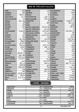 Secondary Two4
Unit 10- Where food comes from
add ‫يضيف‬ fertile ‫خصب‬ nourishment ‫الغذاء‬
addition ‫إضافة‬ fertilizer ‫سماد‬ nutrition ‫التغذية‬
additive ‫مضافة‬ ‫مادة‬ flavour ‫نكھة‬ nutritious ‫مغذي‬
agriculture ‫الزراعة‬ food poisoning ‫غذائي‬ ‫تسمم‬ nuts ‫الجوز‬
amount=quantity ‫كمي‬‫ة‬ food shortage ‫الغذاء‬ ‫نقص‬ organic ‫عضوي‬
Attack ‫يھاجم‬/‫ھجوم‬ frequently ‫غالبا‬ organic farming ‫العضوية‬ ‫الزراعة‬
bread ‫الخبز‬ fruit ‫الفاكھة‬ over time ‫الوقت‬ ‫بمرور‬
breath ‫النفس‬ gene ‫جين‬ pasta ‫العجائن‬
breathe ‫يتنفس‬ genetic engineering ‫الوراثية‬ ‫الھندسة‬ pesticide ‫آفات‬ ‫مبيد‬
butter ‫الزبد‬ genetic modification ‫وراثي‬ ‫تعديل‬ poison ‫سم‬
carbohydrate ‫الكربوھيدرات‬ genetic structure ‫الوراثي‬ ‫التركيب‬ potential ‫الحدوث‬ ‫محتمل‬ ‫شيء‬
cell ‫خلية‬ genetically modified ‫وراثيا‬ ‫معدل‬ preservation ‫حفظ‬
cheese ‫الجبن‬ global warming ‫الحراري‬ ‫االحتباس‬ production ‫اإلنتاج‬
collect ‫يجمع‬ guarantee ‫يضمن‬ protein ‫البروتين‬
Concern ‫يخص‬/‫يھم‬ healthy food ‫صحي‬ ‫طعام‬ quality ‫نوعية‬/‫جودة‬
consumption ‫االستھالك‬ high yield seeds ‫اإلنتاجية‬ ‫عالية‬ ‫محاصيل‬ ranch ‫كبيرة‬ ‫مزرعة‬
contain ‫علي‬ ‫يحتوي‬ hunter ‫صياد‬ remove ‫يزيل‬
country borders ‫الدول‬ ‫حدود‬‫ة‬ improve ‫يحسن‬/‫يتحسن‬ Ripen ‫ينضج‬
crops ‫المحاصيل‬ indigestion ‫الھضم‬ ‫عسر‬ roots ‫الجذور‬
cultivation ‫الزراعة‬ ingredients ‫مكونات‬ rot ‫يتعفن‬
cut down ‫يقلل‬ inorganic ‫عضوي‬ ‫غير‬ rotten ‫متعفن‬
damage ‫ضرر‬/‫تلف‬‫يتلف‬ insect ‫حشرة‬ seeds ‫بذور‬
Decay ‫يتعفن‬/‫يتحلل‬ irrigation ‫الري‬ soil ‫التربة‬
dental decay ‫األسنان‬ ‫تسوس‬ laboratory ‫معمل‬ spray ‫يرش‬
desert reclamation ‫الصحراء‬ ‫استصالح‬ later ‫بعد‬ ‫فيما‬ Starvation ‫مجاعة‬/‫جوع‬ ‫الموت‬‫ا‬
Desertification ‫التصحـر‬ living things ‫الحية‬ ‫الكائنات‬ starve ‫جوعا‬ ‫يموت‬
Destroy ‫يدمر‬/‫يتل‬‫ف‬ malnutrition ‫التغذية‬ ‫سوء‬ stream ‫ماء‬ ‫مجري‬/‫يتدفق‬
diet ‫للتغذية‬ ‫نظام‬ market ‫السوق‬ structure ‫تركيب‬
dietician ‫تغذية‬ ‫أخصائي‬ method ‫طريقة‬ supply ‫يمد‬/‫يزود‬
digest ‫يھضم‬ modern science ‫الحديث‬ ‫العلم‬ suppose ‫يفترض‬
digestion ‫الھضم‬ Modernize ‫يحدث‬ُ/‫يجدد‬ swallow ‫يبتلع‬
disease resistant ‫لألمراض‬ ‫مقاوم‬ modification ‫تعديل‬ type = sort = kind ‫نوع‬
do damage ‫تلف‬ ‫يسبب‬ modify ‫يعدل‬ vegetables ‫الخضروات‬
farm ‫مزرعة‬/‫يزرع‬ normal ‫عادي‬ Vitamins ‫الفيتامينات‬
fat ‫دھن‬ notice ‫يالحظ‬ wild plants ‫برية‬ ‫نباتات‬
Words & antonyms
agreement ‫اتفاق‬ disagreement ‫اختالف‬
attractive ‫جذاب‬ unattractive ‫جذاب‬ ‫غير‬
fertile ‫خصب‬ infertile ‫خصب‬ ‫غير‬
merits ‫مزايا‬ demerits ‫عيوب‬
natural ‫طبيعي‬ unnatural ‫طبيعي‬ ‫غير‬
organic ‫عضوي‬ inorganic ‫عضوي‬ ‫غير‬
pro ‫مؤيد‬ anti ‫معارض‬
pros ‫مزايا‬ cons ‫عيوب‬
responsible ‫مسئول‬ irresponsible ‫مسئول‬ ‫غير‬
successful ‫ناجح‬ unsuccessful ‫ناجح‬ ‫غير‬
 