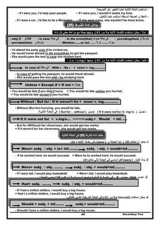 -‫الحالة‬ ‫تستخدم‬‫ايضا‬ ‫الثانية‬‫النصيحة‬ ‫عن‬ ‫للتعبير‬:
- If I were you, I’d help poor people. – If I were you, I wouldn't waste my time.
-‫للتخيل‬ ‫ايضا‬ ‫تستخدم‬ ‫السابقة‬ ‫الصيغة‬ ‫ان‬ ‫الحظ‬:
- If I were a car , I'd like to be a Mercedes. - If she were a boy, she wouldn't be more brave.
(If) ‫الشرط‬ ‫أداة‬ ‫بدائل‬
-‫أوال‬:‫من‬ ‫بدال‬ ‫اآلتية‬ ‫الكلمات‬ ‫استخدام‬ ‫يمكن‬If )(‫اداة‬ ‫كل‬ ‫معني‬ ‫مراعاة‬ ‫مع‬ ‫جملة‬ ‫ويليھا‬:
- only if ‫فقط‬‫لو‬ - in case ‫في‬‫حالة‬ - in the event(that) ‫في‬‫حالة‬‫حدوث‬ - providing(that) ‫بشرط‬‫أن‬
- provided(that) ‫بشرط‬‫أن‬ - Whether…….or not ‫سواء‬.......‫ال‬ ‫أو‬.....
- I'd attend the party only if he invited me.
- He would travel abroad in the event(that) he got the passport.
- She would pass the test in case she studied hard.
Secondary Two40
-‫ثانيا‬:‫من‬ ‫بدال‬ ‫اآلتية‬ ‫الكلمات‬ ‫استخدام‬ ‫يمكن‬If )(‫ويليھا‬n. / v.ing ): (
In case of ‫في‬‫حالة‬ / With ‫بـ‬ / By ‫بـ‬ + noun/ v. ing………….
- In case of getting his passport, he would travel abroad.
- She would pass the test with / by studying hard.
Unless = Except if = If not + ‫جملة‬
- You would be late if you didn't hurry. = You would be late unless you hurried.
= You would be late except if you hurried.
Without / But for / If it weren’t for + noun/ v. ing………….
- Without (But for) hurrying, you would be late.
-‫تح‬‫ــ‬‫ـل‬)V. ing /n.+( If it were not for‫محـ‬‫ــ‬‫ل‬)But for - without(‫الحال‬ ‫فى‬‫ـ‬‫الثاني‬ ‫ة‬‫ـ‬‫ة‬:
If it were not for + v.ing/n… subj.+ Would + inf. ….
- But for (Without) her cleverness, she would get low marks.
= If it weren't for her cleverness, she would get low marks.
‫الحالة‬ ‫في‬‫الثانية‬ (If) ‫حذف‬‫الشرط‬ ‫أداة‬
1-‫تحذف‬ ‫ان‬ ‫يمكن‬(if)‫و‬‫بـ‬ ‫الجملة‬ ‫تبدأ‬)were(‫بعدھا‬ ‫يأتي‬: (to + inf.)
Were+ subj. / obj. + to+ inf……., subj. / obj. + would+inf……….
- If he worked hard, he would succeed. = Were he to worked hard, he would succeed.
2-‫كانت‬ ‫وإذا‬were )(‫أساسي‬ ‫فعل‬‫مكان‬ ‫تأتي‬ ‫الجملة‬ ‫في‬)(if:
Were+ subj. / obj. ……., subj. / obj. + would+inf……….
- If I were tall, I would play basketball. = Were I tall, I would play basketball.
3‫ـ‬‫تح‬‫ــ‬‫ـل‬Had‫محـ‬‫ــ‬‫ل‬If‫الح‬ ‫فـى‬‫ــ‬‫ال‬‫ــ‬‫الث‬ ‫ة‬‫ـ‬‫اني‬‫ـ‬‫ويليـھ‬ ‫ة‬‫ـ‬‫ا‬‫ا‬‫س‬‫ـ‬‫ـم‬‫للجملة‬ ‫اساسي‬ ‫فعال‬ ‫تكون‬ ‫أن‬ ‫بشرط‬:
Had+ subj. ……., subj. / obj. + would+inf……….
- If I had a million dollars, I would buy a big house.
= Had I a million dollars, I would buy a big house.
4-‫استخدام‬ ‫يمكن‬(should)‫من‬ ‫بدال‬If )(‫كالتالي‬ ‫االولي‬ ‫الشرطية‬ ‫الحالة‬ ‫في‬:
Should + subj. + inf……., subj.+ would+inf……….
- Should I have a million dollars, I would buy a big house.
 