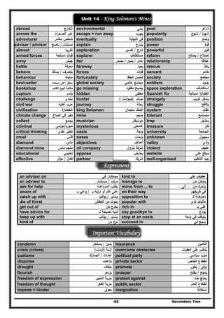 Secondary Two45
Unit 14 - King Solomon's Mines
abroad ‫اﻟﺧﺎرج‬ environmental ‫ﺑﻳﺋﻲ‬ poet ‫ﺷﺎﻋر‬
across the ‫اء‬‫ر‬‫اﻟﺻﺣ‬ ‫ﻋﺑر‬ escape = run away ‫ﻳﻬرب‬ popularity ‫ة‬‫ﺷﻬر‬/‫ع‬‫ﺷﻳو‬
adventurer ‫ﻣﻐﺎﻣر‬ ‫ﺷﺧص‬ eventually ‫اﻟﻧﻬﺎﻳﺔ‬ ‫ﻓﻲ‬ position ‫وﺿﻊ‬
adviser / advisor ‫ﻣﺳﺗﺷﺎر‬/‫ﻧﺎﺻﺢ‬ explain ‫ﻳﺷرح‬ power ‫ﻗوة‬
almost ‫ﺗﻘرﻳﺑﺎ‬ explanation ‫ﺷرح‬/‫ﺗﻔﺳﻳر‬ powerful ‫ﻗوى‬
armed forces ‫ﻣﺳﻠﺣﺔ‬ ‫ات‬‫و‬‫ﻗ‬ explorer ‫ﻣﺳﺗﻛﺷف‬ reform ‫إﺻﻼح‬/‫ﻳﺻﻠﺢ‬
army ‫ﺟﻳش‬ fair ‫ﻋﺎدﻝ‬/‫ﺟﻣﻳﻝ‬/‫ﻣﻌرض‬ relationship ‫ﻋﻼﻗﺔ‬
battle ‫ﻣﻌرﻛﺔ‬ faraway ‫ﺑﻌﻳد‬ rescue ‫ﻳﻧﻘذ‬
behave ‫ﻳﺗﺻرف‬/‫ﻳﺳﻠك‬ forces ‫ات‬‫و‬‫ﻗ‬ servant ‫ﺧﺎدم‬
behaviour ‫ﺳﻠوك‬ fortunately ‫ﻟﺣ‬‫اﻟﺣظ‬ ‫ﺳن‬ society ‫ﻣﺟﺗﻣﻊ‬
best-seller ‫ﻣﺑﻳﻌﺎت‬ ‫أﻋﻠﻲ‬ ‫ﻳﺣﻘق‬ global society ‫ﻋﺎﻟﻣﻲ‬ ‫ﻣﺟﺗﻣﻊ‬ soldiers ‫ﺟﻧود‬
bookshop ‫اﻟﻛﺗب‬ ‫ﻟﺑﻳﻊ‬ ‫ﻣﻛﺗﺑﺔ‬ go missing ‫ﻣﻔﻘود‬ ‫ﻳﺻﺑﺢ‬ space exploration ‫اﺳﺗﻛﺷﺎف‬
capture ‫ﻳﺄﺳر‬ hidden ‫ﻣﺧﻔﻰ‬ Spanish flu ‫اﺳﺑﺎﻧﻳﺔ‬ ‫ا‬‫ز‬‫اﻧ‬‫و‬‫اﻧﻔﻠ‬
challenge ‫ﺗﺣدى‬ hunter ‫ﺻﺎ‬‫ﺋد‬)‫اﻧﺎت‬‫و‬‫ﺣﻳ‬( strangely ‫ﻏرﻳب‬ ‫ﺑﺷﻛﻝ‬
civil war ‫أﻫﻠﻳﺔ‬ ‫ﺣرب‬ journey ‫رﺣﻠﺔ‬ struggle ‫ﻳﻛﺎﻓﺢ‬
civilisation ‫ة‬‫اﻟﺣﺿﺎر‬ king Solomon ‫ﺳﻠﻳﻣﺎن‬ ‫اﻟﻣﻠك‬ system ‫ﻧظﺎم‬
climate change ‫اﻟ‬ ‫ﻓﻲ‬ ‫ﺗﻐﻳر‬‫ﻣﻧﺎخ‬ mine ‫ﻣﻧﺟم‬ tolerant ‫ﻣﺗﺳﺎﻣﺢ‬
collect ‫ﻳﺟﻣﻊ‬ musician ‫ﻣوﺳﻳﻘﺎر‬ trap ‫ﻳﺣﺗﺟز‬
criminal ‫ﻣﺟر‬‫م‬/‫اﻣﻰ‬‫ر‬‫اﺟ‬ mysterious ‫ﻏﺎﻣض‬ treasure ‫ﻛﻧز‬
critical thinking ‫ﻧﻘدي‬ ‫ﺗﻔﻛﻳر‬ oasis ‫اﺣﺔ‬‫و‬ university ‫اﻟﺟﺎﻣﻌﺔ‬
cruel ‫ﻗﺎس‬ oases ‫اﺣ‬‫و‬‫ﺎت‬ unknown ‫ﻣﺟﻬوﻝ‬
diamond ‫ﻣﺎس‬ objectives ‫أﻫداف‬ valley ‫ادي‬‫و‬
diamond mine ‫ﻣﺎس‬ ‫ﻣﻧﺟم‬ oil company ‫ﺑﺗروﻝ‬ ‫ﺷرﻛﺔ‬ violent ‫ﻋﻧﻳف‬
educational ‫ﺗﻌﻠﻳﻣﻲ‬ oppose ‫ﻳﻌﺎرض‬ website ‫ﻋﻠﻰ‬ ‫ﻣوﻗﻊ‬
effective ‫ﻓﻌﺎﻝ‬/‫ﻣؤﺛر‬ partner ‫ﺷرﻳك‬ well-organised ‫اﻟﺗﻧظﻳم‬ ‫ﺟﻳد‬
Expressions
an adviser on ‫ﻓﻲ‬ ‫ﻣﺳﺗﺷﺎر‬ kind to ‫ﻋﻠﻰ‬ ‫ﻋطوف‬
an adviser to ‫ﻣرﺷد‬/‫ﻣﺳﺗﺷﺎر‬ manage to ‫ﻣن‬ ‫ﻳﺗﻣﻛن‬
ask for help ‫اﻟﻣﺳﺎﻋدة‬ ‫ﻳطﻠب‬ move from ... to ‫ﻣن‬ ‫ﻳﺗﺣرك‬...‫إﻟﻰ‬...
aware of ‫ﺑـ‬ ‫اﻳﺔ‬‫ر‬‫د‬ ‫أو‬ ‫ﻋﻠم‬ ‫ﻋﻠﻰ‬/‫ﺑـ‬ ‫اﻋﻲ‬‫و‬ on their way ‫طرﻳﻘﻬم‬ ‫ﻓﻲ‬
catch up with ‫ﻳﺳﺎﻳر‬/‫اﻛب‬‫و‬‫ﻳ‬ opposition to ‫ﻟـ‬ ‫ﻣﻌﺎرﺿﺔ‬
die of thirst ‫اﻟﻌطش‬ ‫ﻣن‬ ‫ﻳﻣوت‬ popular with ‫ﻟدى‬ ‫ﻣﺄﻟوف‬
get out of ‫ﻣن‬ ‫ﻳﺧرج‬ rich in ‫ﺑـ‬ ‫ﻏﻧﻰ‬
have advice for ‫ﻟـ‬ ‫ﻧﺻﻳﺣﺔ‬ ‫ﻟدﻳﻪ‬ say goodbye to ‫ﻳودع‬
keep up with ‫ﻳﺳﺎﻳر‬/‫اﻛب‬‫و‬‫ﻳ‬ stop at an oasis ‫اﺣﺔ‬‫و‬ ‫ﻓﻲ‬ ‫ﻳﺗوﻗف‬
kind of ‫ﻣن‬ ‫ع‬‫ﻧو‬ succeed in ‫ﻓﻲ‬ ‫ﻳﻧﺟﺢ‬
Important Vocabulary
condemn ‫ﻳدﻳن‬/‫ﻳﺳﺗﻧﻛر‬ insurance ‫اﻟﺗﺄﻣﻳن‬
crisis (crises) ‫أزﻣﺔ‬)‫أزﻣﺎت‬( overcome obstacles ‫اﻟﻌ‬ ‫ﻋﻠﻰ‬ ‫ﻳﺗﻐﻠب‬‫ﻘﺑﺎت‬
customs ‫ﻋﺎدات‬/‫اﻟﺟﻣﺎرك‬ political party ‫ﺳﻳﺎﺳﻲ‬ ‫ﺣزب‬
disputes ‫اﻋﺎت‬‫ز‬‫ﻧ‬ private sector ‫اﻟﺧﺎص‬ ‫اﻟﻘطﺎع‬
drought ‫ﺟﻔﺎف‬ promote ‫ﻳرﻗﻰ‬/‫ﻳطور‬
flourish ‫ﻳزدﻫر‬ prosper ‫ﻳﻧﺟﺢ‬/‫ﻳﻔﻠﺢ‬
freedom of expression ‫اﻟﺗﻌﺑﻳر‬ ‫ﺣرﻳﺔ‬ protest against ‫ﺿد‬ ‫ﻳﺣﺗﺞ‬
freedom of thought ‫ﺣرﻳﺔ‬‫اﻟﻔﻛر‬ public sector ‫اﻟﻌﺎم‬ ‫اﻟﻘطﺎع‬
impede = hinder ‫ﻳﻌوق‬ resignation ‫اﺳﺗﻘﺎﻟﺔ‬
 