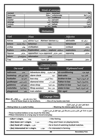 Words & antonyms
Secondary Two46
correct ‫ﺻﺣﻳﺢ‬ incorrect ‫ﺧطﺄ‬
‫ﻣﺣظوظ‬ ‫اﻟﺣظ‬ ‫ﺳﻲء‬fortunate unfortunate
keen ‫ﻣﻬﺗم‬ indifferent ‫ﻣﺑﺎﻟﻲ‬ ‫ﻻ‬
‫ﺳﻳد‬ ‫ﺧﺎدم‬master servant
strange ‫ﻏرﻳب‬ familiar ‫ﻣﺄﻟوف‬
‫ﻧﺻر‬ ‫ﻫزﻳﻣﺔ‬victory defeat
well ‫ﺟﻳد‬ ‫ﺑﺷﻛﻝ‬ badly ‫ﺳﻲء‬ ‫ﺑﺷﻛﻝ‬
Derivatives
Verb Noun Adjective
advisable ‫ﻓﻳﻪ‬Advise ‫ﻳﻧﺻﺢ‬ advice ‫ﻧﺻﻳﺣﺔ‬ Advisor /adviser‫ﻣرﺷد‬ ‫ﻏوب‬‫ﻣر‬
‫ﻳﺳﻠك‬/‫ﻳﺗﺻرف‬ behaviour ‫ﺳﻠوك‬behave behavioural ‫ﺳﻠوﻛ‬‫ﻲ‬
civilize ‫ﻳﻬذب‬ civilization ‫ة‬‫ﺣﺿﺎر‬ civilized ‫ﻣﺗﺣﺿر‬
‫ﻳﺳﺗﻛﺷف‬ Exploration -‫اﺳﺗﻛﺷﺎف‬ explorer ‫ﻣﺳﺗﻛﺷف‬Explore exploratory ‫اﺳﺗﻛﺷﺎﻓﻲ‬
Oppose ‫ﻳﻌﺎرض‬ opposition ‫ﻣﻌﺎرﺿﺔ‬ opponent ‫ﺷﺧص‬‫ﻣﻌﺎرض‬ opposing ‫ﻣﻌﺎرض‬
reform ‫ﻳﺻﻠﺢ‬/‫إﺻﻼح‬ ‫إﺻﻼح‬reformation
Trap ‫ﻳﺣﺗﺟز‬ trap ‫ﻓﺦ‬/‫ﻣﺻﻳدة‬ trapped ‫ﻣﺣﺗﺟز‬
Compound nouns
One word Two words Hyphenated word
bathroom ‫ﺣﻣﺎم‬ Adventure story ‫ﻗﺻﺔ‬‫ات‬‫ر‬‫ﻣﻐﺎﻣ‬ air-conditioning ‫ﺗ‬‫ﻛ‬‫ﻳ‬‫ﻳف‬‫اء‬‫و‬‫ﻫ‬
alarm clock ‫ﻣﻧﺑﻪ‬‫اﻟﻛﺗب‬ ‫ﻟﺑﻳﻊ‬ ‫ﻣﻛﺗﺑﺔ‬ best-seller ‫ﻣﺑﻳﻌﺎ‬bookshop ‫أﻓﺿﻝ‬
footballer ‫ﻻﻋب‬‫ة‬‫ﻛر‬ bus stop ‫ﻣﺣطﺔ‬‫أﺗوﺑﻳس‬ brother-in-law ‫أﺧو‬‫اﻟزوج‬‫أو‬‫اﻟزوﺟﺔ‬
goalkeeper ‫ﺣﺎرس‬‫ﻣرﻣﻲ‬ diamond mine ‫ﻣﻧﺟم‬‫م‬‫ا‬‫س‬ Father-in-law ‫اﻟداﻟزوج‬‫و‬‫أو‬‫اﻟزوﺟﺔ‬
goldmine ‫ﻣﻧﺟم‬‫ذﻫب‬ shoe shop ‫ﻣﺣﻝ‬‫أﺣذﻳﺔ‬ mother-in-law ‫أم‬‫اﻟزوج‬‫أو‬‫اﻟزوﺟﺔ‬
motorbike ‫اﺟﺔ‬‫ر‬‫د‬‫ﻧﺎرﻳﺔ‬ Shop assistant ‫ﺑﺎﺋﻊ‬/‫ﺑﺎﺋﻌﺔ‬ sister-in-law ‫أﺧت‬‫اﻟزوج‬‫أو‬‫اﻟزوﺟﺔ‬
playground ‫ﻣﻠﻌب‬ train station ‫ﻣﺣطﺔ‬‫ﻗطﺎر‬ Old- aged ‫ﻗدﻳم‬
Language Notes
-One of …(is) … ‫ﻻﺣظ‬‫اﺳﺗﺧدام‬‫ﻓﻌﻝ‬‫ﻣﻔرد‬
- One of these boys is my brothers. – One of my books was lost.
-‫التالية‬ ‫الجمل‬ ‫في‬ ‫المفرد‬ ‫الفعل‬ ‫الحظ‬:
- Riding bikes is a useful hobby. - Washing the dishes gets me wet.
-‫المفرد‬ ‫صورة‬ ‫في‬ ‫الفعل‬ ‫معھا‬ ‫يأتي‬ ‫والمسافة‬ ‫والزمن‬ ‫الثمن‬ ‫علي‬ ‫الدالة‬ ‫العبارات‬:
- Three hundred dollars is too much for this bike.
- Fifteen kilometres is a long way to travel everyday.
- Like+ v.ing/n. ‫ﻳﺣب‬ - I like fishing.
- (be) keen on+ v.ing/n. ‫ﻟـ‬ ‫ﻣﺣب‬ - They aren't keen on playing tennis.
- (be) fond of+ v.ing/n. ‫ﺑـ‬ ‫ﻣﻐرم‬ - He is fond of watching football matches.
- (be) interested in+ v.ing/n. ‫ﺑـ‬ ‫ﻣﻬﺗم‬ - I'm interested in farming.
 
