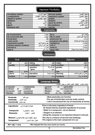 Important Vocabulary
‫الدوري‬ ‫الجھاز‬
Secondary Two5
circulatory system nervous system ‫العصبي‬ ‫الجھاز‬
complications ‫مضاعفات‬/‫تعقيدات‬ respiratory system ‫التنفسي‬ ‫الجھاز‬
‫الھ‬ ‫الجھاز‬‫ضمي‬digestive system sample ‫عينة‬
epidemic ‫وباء‬ skeleton ‫عظمي‬ ‫ھيكل‬
‫الحمي‬fever swine flu (H1N1) ‫الخنازير‬ ‫أنفلونزا‬
‫غدة‬gland the backbone ‫الفقري‬ ‫العمود‬
‫المركزة‬ ‫العناية‬intensive care vaccine ‫مصل‬
Expressions
‫بـ‬ ‫مھتم‬be concerned to lie to ‫علي‬ ‫يكذب‬
‫م‬‫بـ‬ ‫ھتم‬be concerned with life on earth ‫األرض‬ ‫علي‬ ‫الحياة‬
‫يقلل‬bring down poisonous for ‫لـ‬ ‫سام‬
‫يزور‬come round put genes into plants ‫النباتات‬ ‫في‬ ‫جينات‬ ‫يضع‬
‫علي‬ ‫تجربة‬ ‫يجري‬experiment on/with resistant to ‫لـ‬ ‫مقاوم‬
‫في‬ ‫رأي‬ ‫عن‬ ‫يعبر‬express opinion on/about rich in ‫بـ‬ ‫غني‬
‫لـ‬ ‫ضار‬harmful to smile at ‫لـ‬ ‫يبتسم‬
‫إلي‬ ‫يؤدي‬ spray withlead to ‫باستخدام‬ ‫يرش‬)‫معينة‬ ‫مادة‬(
Derivatives
Verb Noun Adjective
rot ‫يتعفن‬ ‫تعفن‬rotting rotten ‫متعفن‬
modify ‫يعدل‬ modification ‫تعديل‬ modified ‫معدل‬
‫ال‬ ‫علم‬‫وراثة‬
‫جين‬
genetics
gene
genetic ‫وراثي‬
ripen ‫ينضج‬ ripe ‫ناضج‬
‫جوعا‬ ‫يموت‬ ‫جوعا‬ ‫الموت‬ Starvingstarve starvation ‫الشديد‬ ‫الجوع‬ ‫من‬ ‫يعاني‬
fertilize ‫يسمد‬ fertilizer ‫سماد‬ Fertilized ‫سماد‬ ‫له‬ ‫مضاف‬
Language Notes
-‫اﺳﺗﺧدام‬ ‫ﻻﺣظ‬ise)(‫ﻟﺗﻛ‬‫اﻟﻛﻠﻣﺎت‬ ‫ﺑﻌض‬ ‫ﻣن‬ ‫اﻟﻔﻌﻝ‬ ‫وﻳن‬:
computer computerise general ‫عام‬ generalise
criticism ‫نقد‬ Memory ‫ذاكرة‬criticise memorise
economy ‫اقتصاد‬ Modern ‫حديث‬economse modernise
familiar ‫مألوف‬ terror ‫رھب‬‫ة‬/‫رعب‬familiarise terrorise
Pesticide ‫آﻓﺎت‬ ‫ﻣﺑﻳد‬ - Most pesticides are harmful.
Herbiside ‫أﻋﺷﺎب‬ ‫ﻣﺑﻳد‬ -The use of herbicides must be under control.
Insecticide - I don't recommend the use of insecticide at homes.‫ى‬‫ﺣﺷر‬ ‫ﻣﺑﻳد‬
‫ﺊ‬ingredients ‫ﻣﻛوﻧﺎت‬)‫ﻣﺎت‬(‫ﺷ‬ ‫ﻣﻘو‬ -Flour is the basic ingredient of bread.
-Dr Zewail had the essential ingredients of success.
Compound ‫ﻛﻳﻣﻳﺎﺋﻰ‬( ) ‫ﻣرﻛب‬ - Water is a compound , not an element.
Elements ‫اﻣﻝ‬‫و‬‫ﻋ‬ / ‫ﻋﻧﺎﺻر‬
- Using the computer is an important element in the job.
- Oxygen is an element.
Mixture ‫ﻳﺞ‬) ‫/ﺧﻠﻳط‬ ‫ﻣز‬‫ﻛﻳﻣﺎﺋﻰ‬ ‫ﺗﻔﺎﻋﻝ‬ ‫ﺑدون‬( -The city is a mixture of old and new buildings.
-The engine is the main component of a car.Component ‫أﺳﺎﺳﻰ‬ ‫ء‬‫ﺟز‬ ‫ـ‬ ‫ﻣﻛون‬
-So+ adj. = very - We enjoyed the trip very much( so much).
 