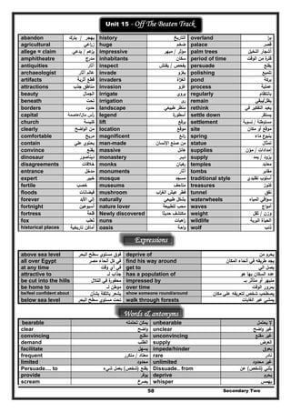 Secondary Two58
Unit 15 - Off The Beaten Track
abandon ‫ﻳﻬﺟر‬/‫ﻳﺗرك‬ history ‫اﻟﺗﺎرﻳﺦ‬ overland ‫ا‬‫ر‬‫ﺑ‬
agricultural ‫اﻋﻲ‬‫ر‬‫ز‬ huge ‫ﺿﺧم‬ palace ‫ﻗﺻر‬
allege = claim ‫ﻋم‬‫ﻳز‬/‫ﻳدﻋﻲ‬ impressive ‫ﻣ‬‫ؤﺛر‬/‫ﻣﺑﻬر‬ palm trees ‫اﻟﻧﺧﻳﻝ‬ ‫أﺷﺟﺎر‬
amphitheatre ‫ﻣدرج‬ inhabitants ‫ﺳﻛﺎن‬ period of time ‫اﻟوﻗت‬ ‫ﻣن‬ ‫ة‬‫ﻗﺗر‬
antiquities ‫آﺛﺎر‬ inspect ‫ﻳﻔﺣص‬/‫ﻳﻔﺗش‬ persuade ‫ﻳﻘﻧﻊ‬
archaeologist ‫آﺛﺎر‬ ‫ﻋﺎﻟم‬ invade ‫ﻳﻐزو‬ polishing ‫ﺗﻠﻣﻳﻊ‬
artifacts ‫أﺛرﻳﺔ‬ ‫ﻗطﻊ‬ invaders ‫اة‬‫ز‬‫اﻟﻐ‬ pond ‫ﺑرﻛﺔ‬
attractions ‫ﺟذب‬ ‫ﻣﻧﺎطق‬ invasion ‫ﻏزو‬ process ‫ﻋﻣﻠﻳﺔ‬
beauty ‫اﻟﺟﻣﺎﻝ‬ irrigate ‫ﻳروي‬ regularly ‫ﺑﺎﻧﺗظﺎم‬
beneath ‫ﺗﺣت‬ irrigation ‫ى‬‫ر‬ remain ‫ﻳﺑﻘﻲ‬/‫ﻳظﻝ‬
borders ‫ﺣدود‬ landscape ‫طﺑﻳﻌﻲ‬ ‫ﻣﻧظر‬ rethink ‫ﻓﻲ‬ ‫اﻟﺗﻔﻛﻳر‬ ‫ﻳﻌﻳد‬
capital ‫/ﻋﺎﺻﻣﺔ‬ ‫أس‬‫ر‬‫ﻣﺎﻝ‬ legend ‫ة‬‫أﺳطور‬ settle down ‫ﻳﺳﺗﻘر‬
church ‫ﻛﻧﻳﺳﺔ‬ lift ‫ﻳرﻓﻊ‬ settlement ‫ﻣﺳﺗوطﻧﺔ‬/‫ﺗﺳو‬‫ﻳﺔ‬
clearly ‫اﺿﺢ‬‫و‬‫اﻟ‬ ‫ﻣن‬ location ‫ﻣوﻗﻊ‬ site ‫ﻣﻛﺎن‬ ‫أو‬ ‫ﻣوﻗﻊ‬
comfortable ‫ﻣرﻳﺢ‬ magnificent ‫اﺋﻊ‬‫ر‬ spring ‫ﻣﺎء‬ ‫ع‬‫ﻳﻧﺑو‬
contain ‫ﻋﻠﻲ‬ ‫ﻳﺣﺗوي‬ man-made ‫اﻹﻧﺳﺎن‬ ‫ﺻﻧﻊ‬ ‫ﻣن‬ statue ‫ﺗﻣﺛﺎﻝ‬
convince ‫ﻳﻘﻧﻊ‬ massive ‫ﻫﺎﺋﻝ‬ supplies ‫إﻣدادات‬/‫ﻣؤن‬
/dinosaur ‫دﻳﻧﺎﺻور‬ monastery ‫دﻳــر‬ supply ‫ﻳزود‬/‫ﻳﻣد‬
disagreements ‫ﺧﻼﻓﺎت‬ monks ‫ﻫﺑﺎن‬‫ر‬ temples ‫ﻣﻌﺎﺑد‬
entrance ‫ﻣدﺧﻝ‬ monuments ‫آﺛﺎر‬ tombs ‫ﻣﻘﺎﺑر‬
expert ‫ﺧﺑﻳر‬ mosque ‫ﻣﺳﺟد‬ traditional style ‫ﺗﻘﻠﻳدي‬ ‫أﺳﻠوب‬
fertile ‫ﺧﺻب‬ museums ‫ﻣﺗﺎﺣف‬ treasures ‫ﻛﻧوز‬
floods ‫ﻓﻳﺿﺎﻧﺎت‬ mushroom ‫اب‬‫ر‬‫اﻟﻐ‬ ‫ﻋﻳش‬ ‫ﻓطر‬ tunnel ‫ﻧﻔق‬
forever ‫اﻷﺑد‬ ‫إﻟﻲ‬ naturally ‫طﺑﻳﻌﻲ‬ ‫ﺑﺷﻛﻝ‬ waterwheels ‫اﻟﻣﻳﺎﻩ‬ ‫اﻗﻲ‬‫و‬‫ﺳ‬
fortnight ‫أﺳﺑوﻋﻳن‬ nature lover ‫ﻟﻠطﺑﻳﻌﺔ‬ ‫ﻣﺣب‬ waves ‫اج‬‫و‬‫أﻣ‬
fortress ‫ﻗﻠﻌﺔ‬ Newly discovered ‫ﺣدﻳﺛ‬ ‫ﻣﻛﺗﺷف‬‫ﺎ‬ weight ‫وزن‬/‫ﺛﻘﻝ‬
fox ‫ﺛﻌﻠ‬‫ب‬ nuns ‫اﻫﺑﺎت‬‫ر‬ wildlife ‫اﻟﺑرﻳﺔ‬ ‫اﻟﺣﻳﺎة‬
historical places ‫ﺗﺎرﻳﺧﻳﺔ‬ ‫أﻣﺎﻛن‬ oasis ‫اﺣﺔ‬‫و‬ wolf ‫ذﺋب‬
Expressions
above sea level ‫اﻟﺑﺣر‬ ‫ﺳطﺢ‬ ‫ﻣﺳﺗوي‬ ‫ﻓوق‬ deprive of ‫ﻣن‬ ‫ﻳﺣرم‬
all over Egypt ‫ﻣﺻر‬ ‫أﻧﺣﺎء‬ ‫ﻛﻝ‬ ‫ﻓﻲ‬ find his way around ‫اﻟﻣﻛﺎن‬ ‫أﻧﺣﺎء‬ ‫ﻓﻲ‬ ‫طرﻳﻘﻪ‬ ‫ﻳﺟد‬
at any time ‫أ‬ ‫ﻓﻲ‬‫وﻗت‬ ‫ي‬ get to ‫اﻟﻲ‬ ‫ﻳﺻﻝ‬
attractive to ‫ﻟــ‬ ‫ﺟذاب‬ has a population of ‫ﻫو‬ ‫ﺑﻬﺎ‬ ‫اﻟﺳﻛﺎن‬ ‫ﻋدد‬
be cut into the hills ‫اﻟﺗﻼﻝ‬ ‫ﻓﻲ‬ ‫ة‬‫ﻣﺣﻔور‬ impressed by ‫ﺑــ‬ ‫ﻣﺗﺄﺛر‬ ‫أو‬ ‫ﻣﻧﺑﻬر‬
be home to ‫ﻟــ‬ ‫ﻣوطن‬ over time ‫اﻟوﻗت‬ ‫ﺑﻣرور‬
be/feel confident about ‫ﺑﺷﺄن‬ ‫ﺑﺎﻟﺛﻘﺔ‬ ‫ﻳﺷﻌر‬ show someone round/around ‫ﻣﻛﺎن‬ ‫ﻋﻠﻲ‬ ‫ﻟﺗﻌرﻳﻔﻪ‬ ‫ﺷﺧص‬ ‫ﻳﺻطﺣب‬
below sea level ‫اﻟﺑﺣر‬ ‫ﺳطﺢ‬ ‫ﻣﺳﺗوي‬ ‫ﺗﺣت‬ walk through forests ‫اﻟﻐﺎﺑﺎت‬ ‫ﻋﺑر‬ ‫ﻳﻣﺷﻲ‬
Words & antonyms
bearable ‫ﺗﺣﺗﻣﻠﻪ‬ ‫ﻳﻣﻛن‬ unbearable ‫ﻳﺣﺗﻣﻝ‬ ‫ﻻ‬
clear ‫اﺿﺢ‬‫و‬ unclear ‫اﺿﺢ‬‫و‬ ‫ﻏﻳر‬
convincing ‫ﻣﻘﻧﻊ‬ unconvincing ‫ﻣﻘﻧﻊ‬ ‫ﻏﻳر‬
demand ‫اﻟطﻠب‬ supply ‫اﻟﻌرض‬
facilitate ‫ﻳﺳﻬﻝ‬ impede/hinder ‫ﻳﻌوق‬
frequent ‫ﻣﻌﺗﺎد‬/‫ﻣﺗﻛرر‬ rare ‫ﻧﺎدر‬
limited ‫ﻣﺣدود‬ unlimited ‫ﻣﺣدود‬ ‫ﻏﻳر‬
Persuade.... to ‫ﻳﻘﻧﻊ‬)‫ﺷﺧص‬(‫ﺷﻲء‬ ‫ﺑﻌﻣﻝ‬ Dissuade.. from ‫ﻳﺛﻧﻲ‬)‫ﺷﺧص‬(‫ﻋن‬
provide ‫ﻳوﻓر‬ deprive ‫ﻳﺣرم‬
scream ‫ﻳﺻرخ‬ whisper ‫ﻳﻬﻣس‬
 