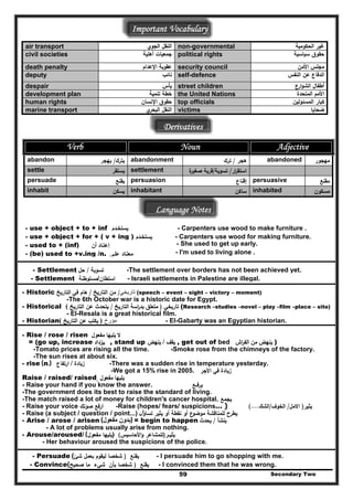 Important Vocabulary
‫اﻟﺟوي‬ ‫اﻟﻧﻘﻝ‬ ‫اﻟﺣﻛوﻣﻳﺔ‬ ‫ﻏﻳر‬
Secondary Two59
air transport non-governmental
‫أﻫﻠﻳﺔ‬ ‫ﺟﻣﻌﻳﺎت‬ ‫ﺳﻳﺎﺳﻳﺔ‬ ‫ﺣﻘوق‬civil societies political rights
‫اﻹﻋدام‬ ‫ﻋﻘوﺑﺔ‬ ‫اﻷﻣن‬ ‫ﻣﺟﻠس‬death penalty security council
‫ﻧﺎﺋب‬ ‫اﻟﻧﻔس‬ ‫ﻋن‬ ‫اﻟدﻓﺎع‬deputy self-defence
‫ﻳﺄس‬ ‫ارع‬‫و‬‫اﻟﺷ‬ ‫أطﻔﺎﻝ‬despair street children
‫ﺗﻧﻣﻳﺔ‬ ‫ﺧطﺔ‬ ‫اﻟﻣﺗﺣدة‬ ‫اﻷﻣم‬development plan the United Nations
‫اﻹﻧﺳﺎن‬ ‫ﺣﻘوق‬ ‫اﻟﻣﺳﺋوﻟﻳن‬ ‫ﻛﺑﺎر‬human rights top officials
‫ي‬‫اﻟﺑﺣر‬ ‫اﻟﻧﻘﻝ‬ ‫ﺿﺣﺎﻳﺎ‬marine transport victims
Derivatives
Verb Noun Adjective
abandon abandonment‫ﻳﺗرك‬/‫ﻳﻬﺟر‬ ‫ﻫﺟر‬/‫ﺗرك‬ abandoned ‫ﻣﻬﺟور‬
settle ‫ﻳﺳﺗﻘر‬ settlement ‫ار‬‫ر‬‫اﺳﺗﻘ‬/‫ﺗﺳوﻳﺔ‬/‫ﺻﻐﻳر‬ ‫ﻗرﻳﺔ‬‫ة‬
persuade ‫ﻳﻘﻧﻊ‬ ‫إﻗﻧﺎع‬ ‫ﻣﻘﻧﻊ‬persuasion persuasive
inhabit ‫ﻳﺳﻛن‬ inhabitant ‫ﺳﺎﻛن‬ inhabited ‫ﻣﺳﻛون‬
Language Notes
ect + to + inf ‫ﻳﺳﺗﺧـدم‬- use + obj - Carpenters use wood to make furniture .
- use + object + for + ( v + ing ) ‫ﻳﺳﺗﺧـدم‬ - Carpenters use wood for making furniture.
- She used to get up early.‫ن‬ ‫إﻋﺗـﺎد‬- used to + (inf) ‫أ‬
- (be) used to +v.ing /n. ‫ﻌﺗـﺎد‬ - I'm used to living alone .‫ﻰ‬ ‫ﻣ‬‫ﻋﻠـ‬
- Settlement ‫ﺔ‬‫ﺣﻝ‬ ‫ﺗﺳوﻳ‬/ -The settlement over borders has not been achieved yet.
- Settlement ‫ﻣﺳﺗوطﻧﺔ‬ ‫ن‬‫اﺳﺗطﺎ‬ - Israeli settlements in Palestine are ille/ gal.
- Historic ‫تاريخي‬/‫اﻟﺗﺎرﻳﺦ‬ ‫ﻣن‬/‫ﻓﻲ‬ ‫ﻫﺎم‬‫اﻟﺗﺎرﻳﺦ‬ (speech – event – sight – victory – moment)
-The 6th October war is a historic date for Egypt.
- Historical ‫ﺗﺎرﻳﺧﻲ‬)‫ﻣﺗﻌﻠق‬‫اﺳﺔ‬‫ر‬‫ﺑد‬‫اﻟﺗﺎرﻳﺦ‬/‫اﻟﺗﺎرﻳﺦ‬ ‫ﻋن‬ ‫ﻳﺗﺣدث‬( (Research –studies –novel – play –film –place – site)
- El-Resala is a great historical film.
- Historian ‫مؤرخ‬)‫ﻳﻛﺗب‬‫ﻋن‬‫اﻟﺗﺎرﻳﺦ‬( - El-Gabarty was an Egyptian historian.
- Rise / rose / risen ‫ﻻ‬‫ﻳﻠﻳﻬﺎ‬‫ﻣﻔﻌوﻝ‬
= (go up, increase ‫ﻳزداد‬, , stand up ‫ﻳﻘف‬/‫ﻳﻧﻬض‬ , get out of bed ‫ﻳﻧﻬض‬‫ﻣن‬‫اش‬‫ر‬‫اﻟﻔ‬ )
-Tomato prices are rising all the time. -Smoke rose from the chimneys of the factory.
-The sun rises at about six.
‫زﻳﺎدة‬/‫ارﺗﻔﺎع‬ -There was a sudden rise in temperature yesterday.- rise (n.)
-We got a 15% rise in 2005. ‫اﻷﺟر‬ ‫ﻓﻲ‬ ‫زﻳﺎدة‬
Raise / raised/ raised ‫ﻳﻠﻳﻬﺎ‬‫ﻣﻔﻌوﻝ‬
- Raise your hand if you know the answer. ‫ﻳرﻓــﻊ‬
-The government does its best to raise the standard of living.
-The match raised a lot of money for children's cancer hospital. ‫ﻳﺟﻣﻊ‬
- Raise your voice ‫ارﻓﻊ‬‫ﺻوﺗك‬ -Raise (hopes/ fears/ suspicions ‫ﻳﺛﻳر‬)‫اﻻﻣﻝ‬/‫اﻟﺧوف‬/‫اﻟﺷك‬(....)...
- Raise (a subject / question / point...) ‫ﺗﺳﺎؤ‬ ‫ﻳﺛﻳر‬ ‫أو‬ ‫ﻧﻘطﺔ‬ ‫أو‬ ‫ع‬‫ﻣوﺿو‬ ‫ﻟﻠﻣﻧﺎﻗﺷﺔ‬ ‫ﻳطرح‬‫ل‬
- Arise / arose / arisen (‫مفعول‬ ‫)بدون‬ = begin to happen ‫ﻳﻧﺷﺄ‬/‫ﻳﺣدث‬
- A lot of problems usually arise from nothing.
- Arouse/aroused/ (‫ﻣﻔﻌوﻝ‬ ‫)ﻳﻠﻳﻬﺎ‬ ‫ﻳﺛﻳــر‬)‫اﻷﺣﺎﺳﻳس‬‫و‬ ‫ﻟﻠﻣﺷﺎﻋر‬(
- Her behaviour aroused the suspicions of the police.
- Persuade ‫ﻳﻘﻧﻊ‬)‫ﺷﺊ‬ ‫ﺑﻌﻣﻝ‬ ‫ﻟﻳﻘوم‬ ‫ﺷﺧﺻﺎ‬( - I persuade him to go shopping with me.
- Convince ‫ﻳﻘﻧﻊ‬)‫ﺷ‬ ‫ﺑﺄن‬ ‫ﺷﺧﺻﺎ‬‫ﺻﺣﻳﺢ‬ ‫ﻣﺎ‬ ‫ﻲء‬( - I convinced them that he was wrong.
 