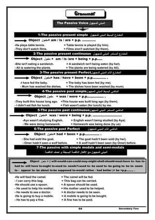 ‫اﻟﻣﺑﻧﻲ‬‫ﻟﻠﻣﺟﻬوﻝ‬The Passive Voice
‫ﻟﻠﻣﺟﻬوﻝ‬ ‫اﻟﻣﺑﻧﻲ‬ ‫اﻟﺑﺳﻳط‬ ‫اﻟﻣﺿﺎرع‬1-The passive present simple
Object ‫ﻣﻔﻌوﻝ‬+ am / is / are + p.p. ………….
-He plays table tennis. = Table tennis is played (by him).
-They don't watch films. = Films aren't watched (by them).
‫ﻟﻠﻣﺟﻬوﻝ‬ ‫اﻟﻣﺑﻧﻲ‬ ‫اﻟﻣﺳﺗﻣر‬ ‫اﻟﻣﺿﺎرع‬2-The passive present continuous
Object ‫ﻣﻔﻌوﻝ‬ + am / is /are + being + p.p.....
-She isn't eating a sandwich. = A sandwich isn't being eaten (by her).
- Ali is watering the plants. = The plants are being watered (by Ali).
‫اﻟﻣﺑﻧﻲ‬ ‫اﻟﺗﺎم‬ ‫اﻟﻣﺿﺎرع‬‫ﻟﻠﻣﺟﻬوﻝ‬3-The passive present Perfect
Object ‫ﻣﻔﻌوﻝ‬+ has / have + been + p.p............. .
-I have fed the baby. = The baby has been fed (by me).
- Mum has washed the dishes. = The dishes have been washed (by mum).
‫ﻟﻠﻣﺟﻬوﻝ‬ ‫اﻟﻣﺑﻧﻲ‬ ‫اﻟﺑﺳﻳط‬ ‫اﻟﻣﺎﺿﻲ‬4-The passive past simple
Object ‫ﻣﻔﻌوﻝ‬ + was / were + p.p................ .
-They built this house long ago. =This house was built long ago (by them).
- I didn't eat fish for lunch. = Fish wasn't eaten (for lunch) by me.
‫ﻟﻠﻣﺟﻬوﻝ‬ ‫اﻟﻣﺑﻧﻲ‬ ‫اﻟﻣﺳﺗﻣر‬ ‫اﻟﻣﺎﺿﻲ‬5-The passive past continuous
Object ‫ﻣﻔﻌوﻝ‬+ was / were + being + p.p. ……………………….
-Aya wasn't studying English. = English wasn't being studied (by Aya).
- We were doing homework. = Homework was being done (by us).
‫ﻟﻠﻣﺟﻬوﻝ‬ ‫اﻟﻣﺑﻧﻲ‬ ‫اﻟﺗﺎم‬ ‫اﻟﻣﺎﺿﻲ‬6-The passive past Perfect
‫ﻣﻔﻌوﻝ‬+ had + been + p.p.............. .Object
- She had sold the goat. = The goat hadn't been sold (by her).
- Omer hadn't seen a wolf before. = A wolf hadn't been seen (by Omer) before.
7-The passive with simple modals and semi-modals
‫اﻟﻧﺎﻗﺻﺔ‬ ‫ﻧﺻف‬ ‫و‬ ‫اﻟﺑﺳﻳطﺔ‬ ‫اﻟﻧﺎﻗﺻﺔ‬ ‫اﻻﻓﻌﺎﻝ‬ ‫ﻣﻊ‬ ‫ﻟﻠﻣﺟﻬوﻝ‬ ‫اﻟﻣﺑﻧﻲ‬
Object ‫ﻣﻔﻌوﻝ‬ + ( will-would-can-could-may-might-shall-should-must-have to- has to-
had to- will have to-ought to-need to- needn't-used to- be used to- be going to- be to- seem
to - appear to- be about to-be supposed to-would rather - had better )+ be +p.p…….. .
-He will feed the camel. = The camel will be fed.
- I can carry this bag. = This bag can be carried.
-He should use a spoon. = A spoon should be used.
- He used to help his mother. = His mother used to be helped.
- He needs to see a doctor. = A doctor needs to be seen.
-He is going to buy a mobile. = A mobile is going to be bought.
- He has to pay a fine. = A fine has to be paid.
Secondary Two64
 