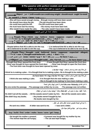 8-The passive with perfect modals and semi-modals
‫اﻟﻧﺎﻗﺻﺔ‬ ‫ﻧﺻف‬ ‫و‬ ‫اﻟﺗﺎﻣﺔ‬ ‫اﻟﻧﺎﻗﺻﺔ‬ ‫اﻻﻓﻌﺎﻝ‬ ‫ﻣﻊ‬ ‫ﻟﻠﻣﺟﻬوﻝ‬ ‫اﻟﻣﺑﻧﻲ‬
Object ‫ﻣﻔﻌوﻝ‬ + (will-would-can-could-may-might- should-must- ought to-need
to- needn't..) +have + been + p.p......... .
- She will have saved enough money. -Enough money will have been saved.
- He should have done the job. -The job should have been done.
- He could have paid the bill. -The bill could have been paid.
- He must have lost his money. - His money must have been lost.
- She needn't have made the cake. - The cake needn't have been made.
Secondary Two65
‫ﻟﻠﻣﺟﻬوﻝ‬ ‫اﻟﻣﺑﻧﻲ‬ ‫ﻋﻠﻲ‬ ‫ﻋﺎﻣﺔ‬ ‫ﻣﻼﺣظﺎت‬
People /They ( think – say – believe – know – suppose – expect – allege.. )
= It + is +( thought-said-believed-....etc.) + that + ‫ﺟﻣﻠﺔ‬
= ‫اﻻﺳم‬/‫اﻟﺿﻣﻳر‬ (am / is are) + p.p + to + + inf.‫ﻣﺻدر‬ ………
= Object ‫ﻣﻔﻌوﻝ‬ + am / is / are +( thought-said-believed-....etc.) + to + inf. ………
- People believe that Ali is able to win the cup. - I t is believed that Ali is able to win the cup.
- Ali is believed to be able to win the cup. - The cup is believed to be able to be won by Ali.
People /They ( thought – said – believed – knew – supposee – expected – alleged.. )
= It + was +( thought-said-believed-....etc.) + that + ‫ﺟﻣﻠﺔ‬
= ‫اﻻﺳم‬/‫اﻟﺿﻣﻳر‬ (was / were) + p.p + to + inf. ‫ﻣﺻد‬‫ر‬ ……. /to have + p.p........
=Object ‫ﻣﻔﻌوﻝ‬ +was/were+thought-said....etc.+to+inf.‫ﻣﺻدر‬ ……/to have been+ p.p.....
I thought that Omer opened the front door. – It was thought that Omer opened the front door.
- Omer was thought to have opened the front door. – Omer was thought to open the front door.
- The front door was thought to have been opened by omer.
-‫نستخدم‬ ‫مستمر‬ ‫مضارع‬ ‫وجود‬ ‫حالة‬ ‫في‬to be + ing):(
-I think he is making a plan. - It is thought that he is making a plan.- He is thought to be making a plan.
-‫وجود‬ ‫حالة‬ ‫في‬‫ماضي‬‫نستخدم‬ ‫مستمر‬to( be +V- ing )‫أو‬)to have been +V- ing(
-I think she was making a cake. - It is thought that she was making a cake.
- She is thought to be making/ to have been making a cake.
-‫الفاعل‬ ‫كان‬ ‫اذا‬)No one- Nobody(‫ف‬‫أ‬ ‫يمكن‬‫نضع‬ ‫ال‬(by)‫الجملة‬ ‫وننفي‬
-No one wrote the passage. -The passage was written by no one. -The passage was not written.
–‫كلمة‬(all)‫أن‬ ‫يمكن‬‫الى‬ ‫تحول‬(Not all)‫وكلمة‬(any)‫أن‬ ‫يمكن‬‫الى‬ ‫تحول‬(No):
-He didn't eat all the sweets. – All the sweets weren't eaten by him. -Not all the sweets were eaten.
-She didn't buy any books. - Any books weren't boyght by her.
- No books were bought by her.
–‫عاقل‬ ‫غير‬ ‫واألخر‬ ‫عاقل‬ ‫احدھما‬ ‫مفعولين‬ ‫الجملة‬ ‫في‬ ‫جاء‬ ‫اذا‬:
-He sent me a letter. -A letter was sent to me. - I was sent a letter.
-‫الجر‬ ‫حرف‬ ‫يستخدم‬for‫مثل‬ ‫معينة‬ ‫أفعال‬ ‫مع‬:
buy / build / find / order / make / leave / save / get / keep....
- He bought his mother a present. - A present was bought for my mother by me.
- The woman kept the cat hungry. – The cat was kept hungry.
 