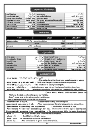 Important Vocabulary
Secondary Two71
architecture ‫العمارة‬ ‫فن‬ panorama ‫عام‬ ‫منظر‬
conducted tour ‫منظمة‬ ‫جولة‬ pre-historic times ‫التاريخ‬ ‫قبل‬ ‫ما‬ ‫عصور‬
conference tourism ‫المؤتمرات‬ ‫سياحة‬ summer resort ‫مصيف‬
curative tourism ‫العالجية‬ ‫السياحة‬ the seven wonders of the world ‫السبع‬ ‫الدنيا‬ ‫عجائب‬
influx of tourists ‫السياح‬ ‫تدفق‬ tour leader ‫الرحلة‬ ‫قائد‬
inscriptions ‫نقوش‬ tourist revenue ‫السياحة‬ ‫من‬ ‫الدخل‬
labour camps ‫عمل‬ ‫معسكرات‬ tourist-related business ‫بالسياحة‬ ‫مرتبطة‬ ‫تجارية‬ ‫أنشطة‬
manuscripts ‫مخ‬‫طوطات‬ winter resort ‫مشتي‬
Derivatives
Verb Noun Adjective
‫اإلقام‬ ‫يوفر‬‫ة‬ ‫إقامة‬accommodate accommodation
culture ‫الثقافة‬ cultural ‫ثقافي‬
‫يتظاھر‬ ‫تظاھر‬pretend pretence
mass ‫من‬ ‫كبيرة‬ ‫كمية‬ ‫أو‬ ‫عدد‬ massive ‫ھائل‬/‫ضخم‬
Expressions
at its best ‫صورة‬ ‫أفضل‬ ‫في‬ in a friendly way ‫ودية‬ ‫بطريقة‬
at particular times ‫معينة‬ ‫أوقات‬ ‫في‬ knock down = pull down ‫يھدم‬
benefit from ‫من‬ ‫يستفيد‬ make money out of ‫من‬ ‫ماال‬ ‫يجني‬
bring in ‫يجلب‬ on the Red Sea coast ‫األحمر‬ ‫البحر‬ ‫ساحل‬ ‫علي‬
compared to ‫بـ‬ ‫بالمقارنة‬ stay at / in a hotel ‫فندق‬ ‫في‬ ‫يقيم‬
cut down ‫يقطع‬/‫يقلل‬ take a trip to ‫الي‬ ‫برحلة‬ ‫يقوم‬
fill in a form ‫استمارة‬ ‫يمأل‬ travel by public transport ‫العامة‬ ‫بالمواصالت‬ ‫يسافر‬
Language Notes
- wear away ‫االستخدا‬ ‫لكثرة‬ ‫نتيجة‬ ‫سمكا‬ ‫أقل‬ ‫ويصبح‬ ‫يتآكل‬‫م‬
- The rocks along the shore wear away because of waves.
- wear down ‫يضعف‬ُ/‫علي‬ ‫بالتدريج‬ ‫يتغلب‬ - Politicians always try to wear down their partners.
- wear off ‫يزول‬ ‫أو‬ ‫أثره‬ ‫يختفي‬‫بالتدريج‬ - The headache is slowly wearing off.
- wear on ‫ببطء‬ ‫يمر‬)‫للوقت‬( - As the time was wearing on, I had a good opinion about her.
- wear out ‫لالستخدام‬ ‫يصلح‬ ‫وال‬ ‫يبلي‬ - Almost all my clothes have worn out. I need to buy new clothes.
-‫استخدام‬ ‫يمكن‬to+inf.)(‫الكلمات‬ ‫بعد‬:(how / what / where)
- We have decided on where to spend our holiday.
- I don't know what to do with my noisy neighbours.
- He doesn't know how to operate this machine.
- recommend + V-ing / n. - I recommend visiting him in hospital.
-recommend someone to + inf. - They recommended Mona to take part in the competition
- Recommend + something + to + someone - I recommend this book to you.
- Recommend + someone + something + to + inf.. - He recommended me a good book to read.
Recommend + someone + for + something - We recommended Ali for the sales department.
- plan ‫خطة‬ - His plans for the future show that he is ambitious.
- plane ‫طائرة‬ - I don't like travelling by plane.
- plain ‫واضح‬ - It has become plain that he is selfish.
- plains ‫سھول‬ - Wild animals live in green plains and forests.
 