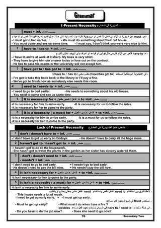 1-Present Necessity ‫المضارع‬ ‫في‬ ‫الضرورة‬
1must + inf. ‫مصدر‬ …….
-‫تعبر‬must‫نظرة‬ ‫وجھة‬ ‫من‬ ‫او‬ ‫الشخص‬ ‫داخل‬ ‫من‬ ‫الزام‬ ‫او‬ ‫ضرورة‬ ‫عن‬‫الدعوة‬ ‫أو‬ ‫لشخص‬ ‫قوية‬ ‫نصيحة‬ ‫تقديم‬ ‫مثل‬ ‫حاالت‬ ‫في‬ ‫ايضا‬ ‫وتستخدم‬ ‫؛‬:
- I must go to bed earlier. - We must do something about their old house.
- You must come and see us some time. - I must say, I don't think you were very nice to him.
2 have to / has to + inf. ‫مصدر‬ …….
-‫أما‬have to‫او‬ ‫قواعد‬ ‫أو‬ ‫قوانين‬ ‫مثل‬ ‫خارجي‬ ‫الزام‬ ‫عن‬ ‫فتعبر‬‫اعراف‬)‫للفرد‬ ‫اختيار‬ ‫اليوجد‬ ‫اي‬(
- I have to arrive at work at 9 sharp. My boss is very strict.
- They have to give him our answer today or lose out on the contract.
- He has to pass his exams or the university will not accept him.
3 have got to / has got to + inf. ‫مصدر‬ …….
-‫تستخدم‬ ‫البريطانية‬ ‫االنجليزية‬ ‫في‬(have/has got to)‫معني‬ ‫بنفس‬(have to / has to):
- I've got to take this book back to the library or I'll pay a fine.
- We've got to finish now as somebody else needs this room.
4 need to / needs to + inf. ‫مصدر‬ …….
- I need to go to bed earlier. - He needs to something about his old house.
- You need to come and see us some time.
5 It is necessary for + ‫فاعل‬/‫ضمير‬‫مفعول‬ + to +inf. ‫مصدر‬ …….
-It is necessary for him to arrive early. -It is necessary for us to follow the rules.
-It is necessary for her to come to the party.
6 It is a necessity ( a must) for + ‫فاعل‬/‫ضمير‬‫مفعول‬ + to +inf. ‫مصدر‬ …….
-It is a necessity for him to arrive early. -It is a must for us to follow the rules.
-It is a necessity for her to come to the party.
Lack of Present Necessity ‫في‬‫المضارع‬ ‫نقـــص‬)‫عدم‬(‫الضـــرورة‬
1 don’t / doesn’t have to + inf. ‫مصدر‬ …….
- I don’t have to get up early on Fridays. - He doesn’t have to carry all the bags alone.
2 haven’t got to / hasn’t got to + inf. ‫مصدر‬ …….
- I haven’t got to do all the housework.
- She hasn’t got to water the plants in the garden as her sister has already watered them.
3 - don’t / doesn’t need to + inf. ‫مصدر‬ …….
- needn’t + inf. ‫مصدر‬ ……………………….….
- I don’t need to go to bed early. = I needn’t go to bed early.
- He doesn’t need to pay the bill now. = He needn’t pay the bill now.
4 It isn’t necessary for + ‫فاعل‬/‫مفعول‬ ‫ضمير‬ + to +inf. ‫ﻣﺼﺪر‬ …….
-It isn’t necessary for her to come to the party.
5 It isn’t a necessity ( a must) for + ‫فاعل‬/‫مفعول‬ ‫ضمير‬ + to +inf. ‫ﻣﺼﺪر‬ …….
-It isn’t a necessity for him to arrive early.
-‫استخدام‬ ‫بين‬ ‫الفرق‬ ‫الحظ‬need to‫واستخدام‬ ‫ناقص‬ ‫كفعل‬need‫يتطلب‬ ‫أو‬ ‫يحتاج‬ ‫بمعني‬ ‫عادي‬ ‫كفعل‬:
- This house needs a lot of repair.
-I need to get up early early. = - I must get up early.
-‫تستخدم‬Must‫مساعد‬ ‫فعل‬ ‫بدون‬ ‫السؤال‬ ‫في‬:
- Must he get up early? - What must I do when I see a fire ?
-‫حال‬ ‫في‬‫استخدام‬ ‫ة‬have to / need to‫مساعد‬ ‫فعل‬ ‫معھما‬ ‫نستخدم‬ ‫السؤال‬ ‫في‬:do/does
Secondary Two76
- Do you have to do the job now? - Does she need to go now?
 