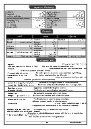 Important Vocabulary
‫ثنائي‬
Secondary Two82
bilateral gross negligence ‫جسيم‬ ‫إھمال‬
‫يبتز‬/‫ابتزاز‬blackmail infrastructure ‫التحتية‬ ‫البنية‬
cautious optimism ‫حذر‬ ‫تفاؤل‬ multilateral ‫معدل‬‫األطراف‬ ‫متعدد‬
Destruction weapons of mass ‫أ‬‫الشامــل‬ ‫الدمار‬ ‫سلحة‬ return of capital ‫المال‬ ‫رأس‬ ‫عائد‬
‫الداخلية‬ ‫السياسة‬domestic policy security measures ‫أمنية‬ ‫إجراءات‬
‫التطرف‬extremism superpower ‫عظمي‬ ‫قوة‬
‫عيان‬ ‫شاھد‬eye witness terrorist acts ‫إرھابية‬ ‫أعمال‬
‫الخارجية‬ ‫السياسة‬foreign policy unrest ‫قالقل‬
Derivatives
Verb Noun Adjective
‫حذر‬ ‫حذر‬caution caution cautious ‫حذر‬ِ/‫حريص‬
Direct ‫يخرج‬ُ)‫فيلم‬(‫يدير‬/‫يوجه‬ director
direction
‫مخرج‬ُ
‫إخراج‬
‫تدخل‬ُ‫يتدخل‬interfere interference
produce ‫ينتج‬ producer
production
‫منتج‬ُ
‫إنتاج‬
productive ‫إنتا‬‫جي‬
‫ينجو‬/‫اة‬‫الحي‬ ‫د‬‫قي‬ ‫ي‬‫عل‬ ‫ي‬‫يبق‬ ‫ناجي‬survive survivor
‫البقاء‬/‫النجاة‬survival
remark ‫يعلق‬/‫مالحظة‬ ‫يبدي‬ remark ‫تعليق‬/‫مالحظة‬ remarkable ‫ملحوظ‬/‫رائع‬/‫عادي‬ ‫غير‬
Language Notes
award ‫يمنـح‬/‫م‬‫نحـة‬/‫جائـزة‬)‫باجـادة‬ ‫شـئ‬ ‫عمـل‬ ‫مقابـل‬(
- He was awarded his degree in 2008. - He won the university award last year.
reward ‫يكافـئ‬/‫مكـافـأة‬)‫حسـن‬ ‫سلـوك‬ ‫مقابـل‬/‫جيـد‬ ‫عمـل‬/‫للمجتمع‬ ‫خدمـة‬ ‫تقديـم‬(
- The teacher gives us pens as a reward.
Present=gift ‫ھدية‬‫بدون‬‫مقابل‬ - My sister gave me a camera as a present on my birthday.
a ward -The patient was taken to a ward No. six.‫جناح‬/‫عنبر‬‫فى‬‫مستشفى‬
‫جائزة‬)‫مثال‬ ‫رحلة‬ ‫أو‬ ‫نقدية‬(‫شيء‬ ‫عمل‬ ‫في‬ ‫نجح‬ ‫لشخص‬ ‫تمنح‬prize
- Shimaa got the first prize in painting.
go on + v. ing ‫الشئ‬ ‫نفس‬ ‫عمل‬ ‫فى‬ ‫يستمر‬ - She went on taking to herself as she left the room.
go on to + (inf) -Mum went on to clean the kitchen after cooking lunch.‫آخر‬ ‫شئ‬ ‫عمل‬ ‫فى‬ ‫يستمر‬
Caution ‫حذر‬/‫حرص‬ - Eggs must be carried with great caution.
Warning ‫تحذير‬/‫إنذار‬ - The leader gave a warning that we mustn't move.
- Our school is enclosed with a high fence.Fence ‫ســور‬
-My farm is surrounded with a beautiful hedge.hedge ‫األشجار/سياج‬ ‫من‬ ‫سور‬
- The fire alarm was heard at about midnight.alarm ‫إنذار‬ ‫جھاز‬/‫بخطر‬ ‫إنذار‬
- Women shouted loudly to raise the alarm.
ultimatum ‫خطير‬ ‫إنذار‬)‫لشخص‬/‫ما‬ ‫لشئ‬ ‫اوللخضوع‬ ‫عن‬ ‫للتوقف‬ ‫لدولة‬(
-The police gave an ultimatum to the robbers to surrender.
- intend to + inf. ‫ينوي‬/‫يقصد‬ -I intended to go to Aswan but I got up late.
- be intended to + inf. ‫به‬ ‫المقصود‬/‫منه‬ ‫الھدف‬
- Education is intended to provide people with the keys of knowledge.
= Be intended for + n. ‫به‬ ‫المقصود‬/‫منه‬ ‫الھدف‬
-This hospital is intended for young children.
 