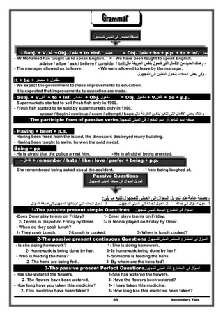 Secondary Two86
‫للمجھول‬ ‫المبنى‬ ‫فى‬ ‫المصدر‬ ‫صيغة‬
- Subj. + V.‫فعل‬ +Obj. ‫مفعول‬ + to +inf. ‫مصدر‬ = Obj. ‫مفعول‬ + be + p.p. + to + inf. ‫صدر‬
- Mr Mohamed has taught us to speak English. = - We have been taught to speak English.
-‫الطريقة‬ ‫بنفس‬ ‫تتحول‬ ‫التى‬ ‫األفعال‬ ‫من‬ ‫العديد‬ ‫وھناك‬‫مثل‬:advise / allow / ask / believe / consider / tell
- The manager allowed us to leave. - We were allowed to leave by the manager.
-‫ا‬ ‫يتحول‬ ‫الحاالت‬ ‫بعض‬ ‫وفى‬‫ل‬‫المجھول‬ ‫إلى‬ ‫فعلين‬
It + be + ‫مصدر‬ + ‫مفعول‬
- We expect the government to make improvements to education.
- It is expected that improvements to education are made.
- Subj. + V.‫فعل‬ + to + inf. ‫مصدر‬ + Obj. ‫مفعول‬ = Obj. ‫مفعول‬ + V.‫فعل‬ + be + p.p.
- Supermarkets started to sell fresh fish only in 1990.
- Fresh fish started to be sold by supermarkets only in 1990.
-‫الطرقة‬ ‫بنفس‬ ‫تتغير‬ ‫التى‬ ‫األفعال‬ ‫بعض‬ ‫وھناك‬‫مثل‬appear / begin / continue / seem / attempt / hope
The participle form of passive verbs‫للمجھول‬ ‫المبنى‬ ‫فى‬ ‫المفعول‬ ‫اسم‬ ‫أو‬ ‫الفاعل‬ ‫اسم‬ ‫صيغة‬
- Having + been + p.p.
- Having been freed from the island, the dinosaurs destroyed many building.
- Having been taught to swim, he won the gold medal.
Being + pp
- He is afraid that the police arrest him. - He is afraid of being arrested.
‫فاعل‬- + remember / hate / like / love / prefer + being + p.p.
- She remembered being asked about the accident. - I hate being laughed at.
Passive Questions
‫للمجھول‬ ‫المبني‬ ‫صيغة‬ ‫الي‬ ‫السؤال‬ ‫تحويل‬
-‫يلي‬ ‫ما‬ ‫نتبع‬ ‫للمجھول‬ ‫المبني‬ ‫إلي‬ ‫السؤال‬ ‫تحويل‬ ‫عامةعند‬ ‫بصفة‬:
1-‫نح‬‫جملة‬ ‫إلى‬ ‫السؤال‬ ‫ول‬2-‫نح‬‫إلى‬ ‫الجملة‬ ‫ول‬‫المبنى‬‫للمجھول‬3-‫تم‬ ‫التي‬ ‫الجملة‬ ‫نحول‬‫للمجھول‬ ‫بنائھا‬‫صيغة‬ ‫إلى‬‫السؤا‬‫ل‬
1-The passive present simple Questions ‫في‬ ‫السؤال‬‫ا‬‫للمجھول‬ ‫المبني‬ ‫البسيط‬ ‫لمضارع‬
-Does Omer play tennis on Friday? 1- Omer plays tennis on Friday.
2- Tennis is played on Friday by Omer. 3- Is tennis played on Friday by Omer.
- When do they cook lunch?
1- They cook Lunch. 2-Lunch is cooked. 3- When is lunch cooked?
2-The passive present continuous Questions ‫المبني‬ ‫المستمر‬ ‫المضارع‬‫للمجھول‬ ‫في‬ ‫السؤال‬
- Is she doing homework? 1- She is doing homework.
2- Homework is being done by her. 3- Is homework being done by her?
- Who is feeding the hens? 1- Someone is feeding the hens.
2- The hens are being fed . 3- By whom are the hens fed?
3-The passive present Perfect Questions‫للمجھول‬ ‫المبني‬ ‫التام‬ ‫المضارع‬ ‫في‬ ‫السؤال‬
- Has she watered the flowers. 1-She has watered the flowers.
2- The flowers have been watered. 3- Have the flowers been watered?
- How long have you taken this medicine? 1- I have taken this medicine.
2- This medicine have been taken? 3- How long has this medicine been taken?
 