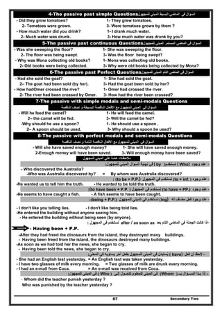 Secondary Two87
4-The passive past simple Questions‫للمجھول‬ ‫المبني‬ ‫البسيط‬ ‫الماضي‬ ‫في‬ ‫السؤال‬
- Did they grow tomatoes? 1- They grew tomatoes.
2- Tomatoes were grown. 3- Were tomatoes grown by them ?
- How much water did you drink? 1- I drank much water.
2- Much water was drunk. 3- How much water was drunk by you?
‫السؤال‬‫في‬‫للمجھول‬ ‫المبني‬ ‫المستمر‬ ‫الماضي‬5-The passive past continuous Questions
- Was she sweeping the floor? 1- She was sweeping the floor.
2- The floor was being swept. 3- Was the floor being swept?
- Why was Mona collecting old books? 1- Mona was collecting old books.
2- Old books were being collected. 3- Why were old books being collected by Mona?
6-The passive past Perfect Questions ‫في‬ ‫السؤال‬‫للمجھول‬ ‫المبني‬ ‫التام‬ ‫الماضي‬
- Had she sold the goat? 1- She had sold the goat.
2– The goat had been sold (by her). 3- Had the goat been sold by her?
- How hadOmer crossed the rive? 1- Omer had crossed the river.
2- The river had been crossed by Omer. 3- How had the river been crossed?
7-The passive with simple modals and semi-modals Questions
‫في‬ ‫السؤال‬‫الناقصة‬ ‫نصف‬ ‫و‬ ‫البسيطة‬ ‫الناقصة‬ ‫االفعال‬ ‫مع‬ ‫للمجھول‬ ‫المبني‬
- Will he feed the camel? 1- He will feed the camel.
2– the camel will be fed. 3- Will the camel be fed?
-Why should he use a spoon? 1- He should use a spoon .
2– A spoon should be used. 3- Why should a spoon be used?
8-The passive with perfect modals and semi-modals Questions
‫في‬ ‫السؤال‬‫الناقصة‬ ‫نصف‬ ‫و‬ ‫التامة‬ ‫الناقصة‬ ‫االفعال‬ ‫مع‬ ‫للمجھول‬ ‫المبني‬
- Will she have saved enough money? 1- She will have saved enough money.
2-Enough money will have been saved. 3- Will enough money have been saved?
‫مالحظات‬‫للمجھول‬ ‫المبني‬ ‫علي‬ ‫عامة‬
-‫عند‬‫وجود‬( Who)‫تستخدم‬)( by‫للمجھول‬ ‫المبني‬ ‫السؤال‬ ‫نھاية‬ ‫في‬:
- Who discovered the Australia?
-Who was Australia discovered by? = By whom was Australia discovered?
-‫عند‬‫وجود‬)to + inf.(‫المجھول‬ ‫في‬ ‫نستخدم‬to be + P.P.): (
-He wanted us to tell him the truth. - He wanted to be told the truth.
-‫عند‬‫وجود‬)to have + PP.(‫المجھول‬ ‫في‬ ‫نستخدم‬)(to have been + P.P.:
-He seems to have caught a fish. - A fish seems to have been caught.
-‫عند‬‫وجود‬‫له‬ ‫مضاف‬ ‫فعل‬ing)(‫للمجھول‬ ‫المبني‬ ‫في‬ ‫نستخدم‬)being + P.P.:(
- I don't like you telling lies. - I don't like being told lies.
-He entered the building without anyone seeing him.
- He entered the building without being seen (by anyone).
-‫بعد‬ ‫التام‬ ‫الماضي‬ ‫في‬ ‫الجملة‬ ‫كانت‬ ‫اذا‬after / as soon as‫المجھول‬ ‫في‬ ‫نستخدم‬:
- Having been + P.P.
-After they had freed the dinosaurs from the island, they destroyed many buildings.
- Having been freed from the island, the dinosaurs destroyed many buildings.
-As soon as we had told her the news, she began to cry.
- Having been told the news, she began to cry.
-‫فعل‬ ‫أن‬ ‫الحظ‬have)(‫المعني‬ ‫في‬ ‫يساويه‬ ‫آخر‬ ‫بفعل‬ ‫للمجھول‬ ‫المبني‬ ‫في‬ ‫يستبدل‬ُ:
- She had an English test yesterday. = An English test was taken yesterday.
- I have two glasses of milk every morning. = Two glasses of milk are drunk every morning.
- I had an e-mail from Coca. = An e-mail was received from Coca.
-‫بــ‬ ‫الســـؤال‬ ‫بـدأ‬ ‫إذا‬)Whom(‫في‬‫للمعلوم‬ ‫المبني‬‫إلـى‬ ‫تتحــول‬)Who(‫للمجھول‬ ‫المبني‬ ‫في‬:
Whom did the teacher punish yesterday ?-
Who was punished by the teacher yesterday ?
 