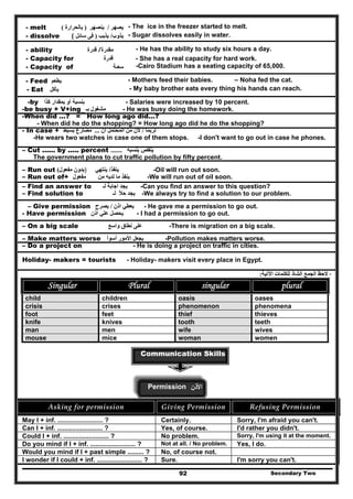 - The ice in the freezer started to melt.- melt ‫يصھر‬/‫ينصھر‬)‫بالحرارة‬(
- Sugar dissolves easily in water.- dissolve ‫يذوب‬/‫يذيب‬)‫سائل‬ ‫فى‬(
- He has the ability to study six hours a day.- ability ‫قدرة‬ /‫مقدرة‬
- Capacity for ‫قدرة‬ - She has a real capacity for hard work.
-Cairo Stadium has a seating capacity of 65,000.- Capacity of
Secondary Two92
‫سعـة‬
- Feed ‫يطعم‬ - Mothers feed their babies. – Noha fed the cat.
- Eat - My baby brother eats every thing his hands can reach.‫يأكل‬
-by ‫كذا‬ ‫بمقدار‬ ‫أو‬ ‫سبة‬ alaries were increased by 10 percent.‫بن‬ - S
-be busy + V+ing ‫بـ‬ ‫مشغول‬ - He was busy doing the homework.
-When did …? = How long ago did…?
- When did he do the shopping? = How long ago did he do the shopping?
- In case + ‫بسيط‬ ‫مضارع‬ ‫لربما‬ُ/‫أن‬ ‫المحتمل‬ ‫من‬ ‫ألن‬...
-He wears two watches in case one of them stops. -I don't want to go out in case he phones.
– Cut ...... by ..... percent ‫ينقص‬‫بنسبة‬.......
The government plans to cut traffic pollution by fifty percent.
– Run out )‫مفعول‬ ‫بدون‬( ‫ينفذ‬/‫ينتھي‬ -Oil will run out soon.
– Run out of+ ‫مفعول‬ ‫من‬ ‫لديه‬ ‫ما‬ ‫ينفذ‬ -We will run out of oil soon.
– Find an answer to ‫لـ‬ ‫اجابة‬ ‫يجد‬ -Can you find an answer to this question?
– Find solution to ‫لـ‬ ‫حال‬ ‫يجد‬ً -We always try to find a solution to our problem.
– Give permission
- Have permission
‫اذن‬ ‫يعطي‬/‫يصرح‬ - He gave me a permission to go out.
‫اذن‬ ‫علي‬ ‫يحصل‬ - I had a permission to go out.
– On a big scale ‫واسع‬ ‫نطاق‬ ‫على‬ -There is migration on a big scale.
– Make matters worse ‫أسوأ‬ ‫األمور‬ ‫يجعل‬ -Pollution makes matters worse.
– Do a project on - He is doing a project on traffic in cities.
Holiday- makers = tourists - Holiday- makers visit every place in Egypt.
-‫ال‬ ‫الجمع‬ ‫الحظ‬‫اآلتية‬ ‫للكلمات‬ ‫شاذ‬:
Singular Plural singular plural
child children oasis oases
crisis crises phenomenon phenomena
foot feet thief thieves
knife knives tooth teeth
man men wife wives
mouse mice woman women
Communication Skills
Permission ‫اﻷذ‬‫ن‬
Asking for permission  Giving Permission  Refusing Permission 
May I + inf. ......................... ? Certainly. Sorry, I'm afraid you can't.
Can I + inf. ......................... ? Yes, of course. I'd rather you didn't.
Could I + inf. ......................... ? No problem. Sorry, I'm using it at the moment.
Do you mind if I + inf. ......................... ? Not at all. / No problem. Yes, I do.
Would you mind if I + past simple ......... ? No, of course not.
I wonder if I could + inf. ......................... ? Sure. I'm sorry you can't.
 