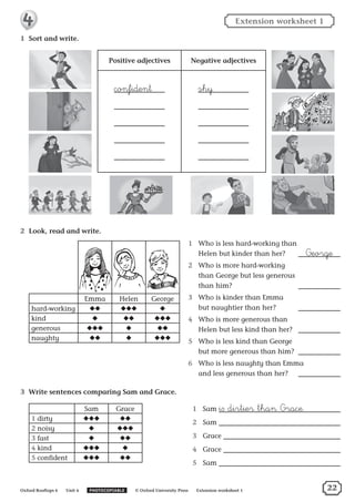 1	 Sort and write.
Positive adjectives Negative adjectives
confident shy
2	 Look, read and write.
1	 Who is less hard-working than
Helen but kinder than her? eorge
2	 Who is more hard-working
than George but less generous
than him?
3	 Who is kinder than Emma
but naughtier than her?
4	 Who is more generous than
Helen but less kind than her?
5	 Who is less kind than George
but more generous than him?
6	 Who is less naughty than Emma
and less generous than her?
3	 Write sentences comparing Sam and Grace.
	 Sam Grace
1 dirty ◆◆◆ ◆◆
2 noisy ◆ ◆◆◆
3 fast ◆ ◆◆
4 kind ◆◆◆ ◆
5 confident ◆◆◆ ◆◆
1	 Sam i∫ dirtier than race.
2	 Sam
3	 Grace
4	 Grace
5	 Sam
	 Emma Helen George
hard-working ◆◆ ◆◆◆ ◆
kind ◆ ◆◆ ◆◆◆
generous ◆◆◆ ◆ ◆◆
naughty ◆◆ ◆ ◆◆◆
Oxford Rooftops 6   Unit 4   PHOTOCOPIABLE   © Oxford University Press   Extension worksheet 1
Extension worksheet 1
22
 