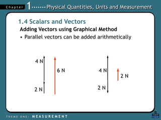 Units and Measurement, Class 11 Physics.ppt