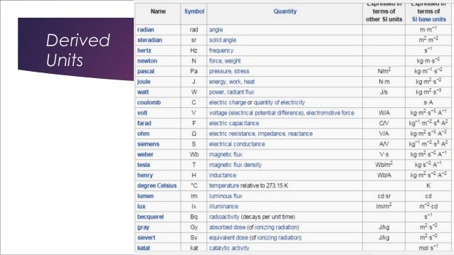 units and measurements amp basic statistics quantity vs unit