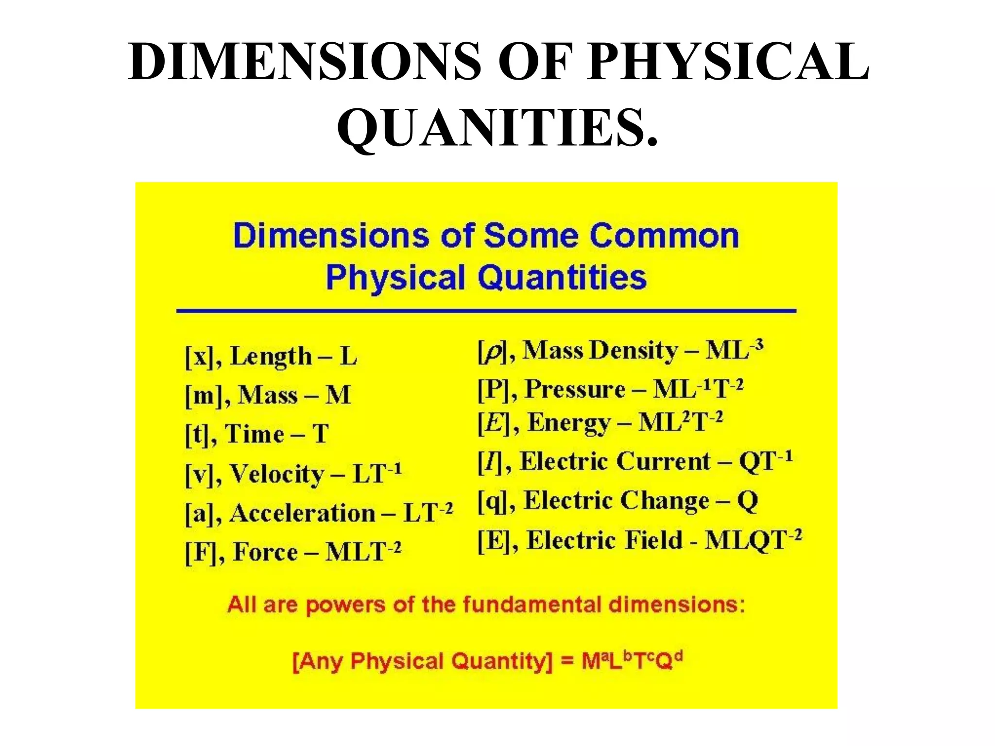 DIMENSIONS OF PHYSICAL
QUANITIES.
 