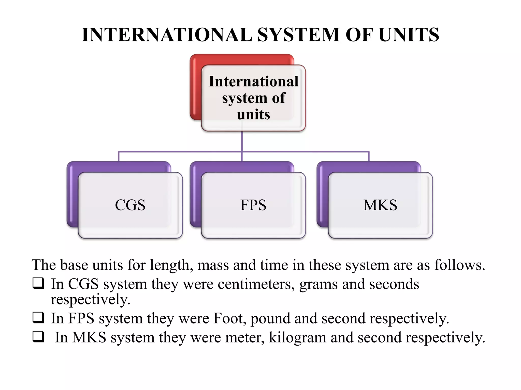INTERNATIONAL SYSTEM OF UNITS
The base units for length, mass and time in these system are as follows.
❑ In CGS system they were centimeters, grams and seconds
respectively.
❑ In FPS system they were Foot, pound and second respectively.
❑ In MKS system they were meter, kilogram and second respectively.
International
system of
units
CGS FPS MKS
 