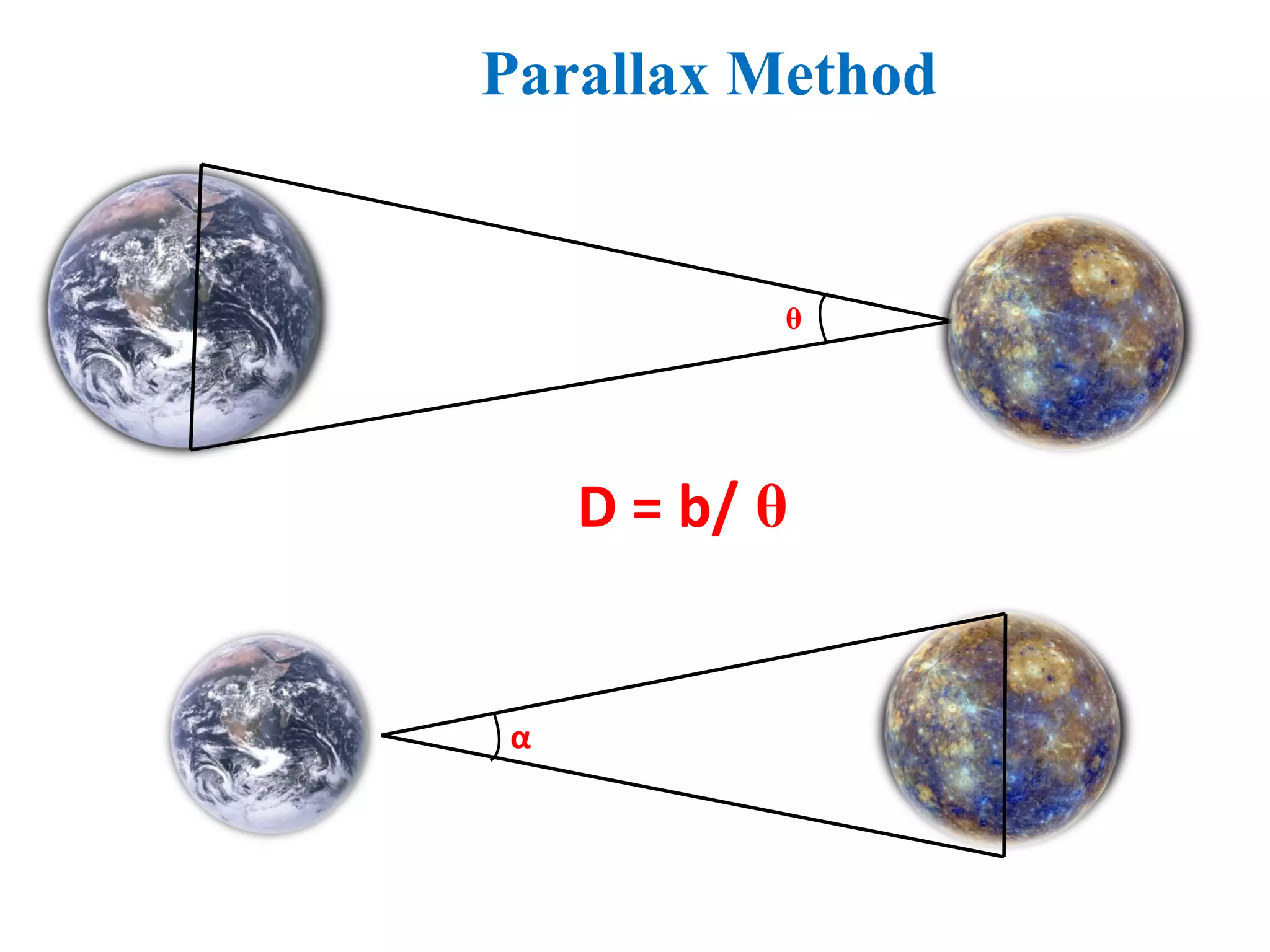 D = b/ θ
θ
α
Parallax Method
 