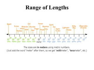 Units and measurements chapter 1 converted | PDF