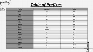 Units And Their Conversions in Quantitavive reasoning.pptx