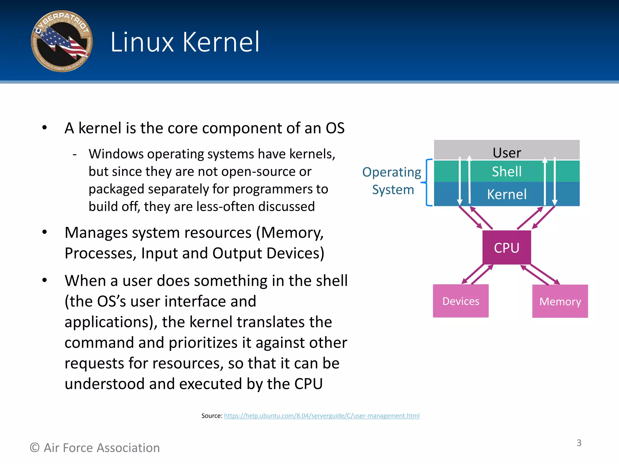 © Air Force Association
• A kernel is the core component of an OS
‐ Windows operating systems have kernels,
but since they are not open-source or
packaged separately for programmers to
build off, they are less-often discussed
• Manages system resources (Memory,
Processes, Input and Output Devices)
• When a user does something in the shell
(the OS’s user interface and
applications), the kernel translates the
command and prioritizes it against other
requests for resources, so that it can be
understood and executed by the CPU
Linux Kernel
3
User
Shell
Kernel
CPU
Devices Memory
Operating
System
Source: https://help.ubuntu.com/8.04/serverguide/C/user-management.html
 
