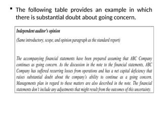  The following table provides an example in which
there is substantial doubt about going concern.
Independent auditor’s opinion
(Same introductory, scope, and opinion paragraph as the standard report)
The accompanying financial statements have been prepared assuming that ABC Company
continues as going concern. As the discussion in the note to the financial statements, ABC
Company has suffered recurring losses from operations and has a net capital deficiency that
raises substantial doubt about the company’s ability to continue as a going concern.
Managements plan in regard to these matters are also described in the note. The financial
statements don’t include any adjustments that might result from the outcomes of this uncertainty.
 