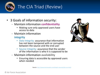 Unit+six+ +windows+file+protections+and+monitoring | PPT