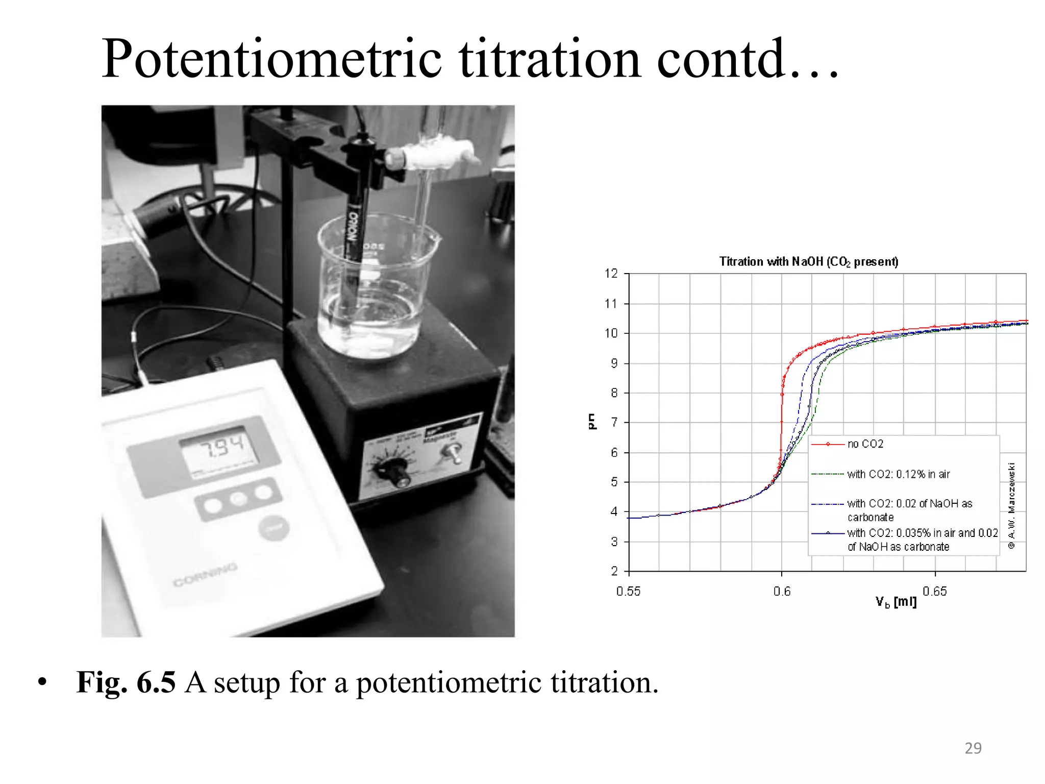 Potentiometric titration contd…
• Fig. 6.5 A setup for a potentiometric titration.
29
 