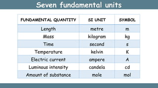 Comprehensive Guide to Units, Measurements, and SI System in Physics | PPTX