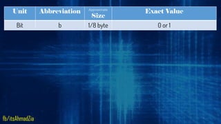 Unit Abbreviation Approximate
Size
Exact Value
Bit b 1/8 byte 0 or 1
7
fb/itsAhmadZia
 