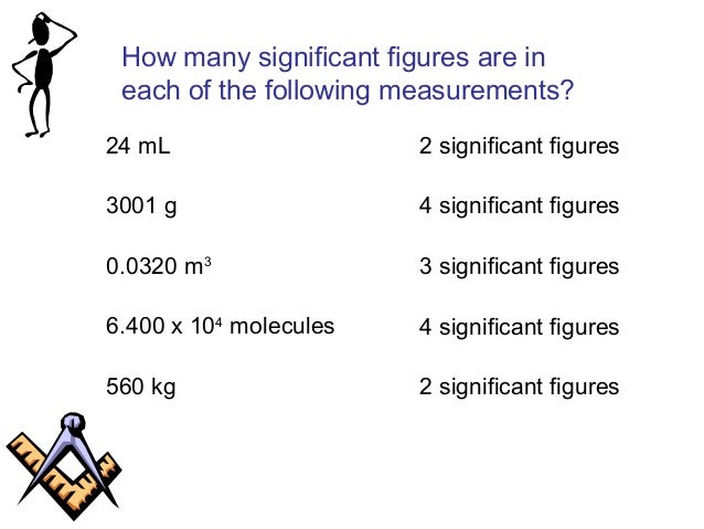 Units of measurement