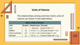 Units of measurement in general physics 1 | PPTX