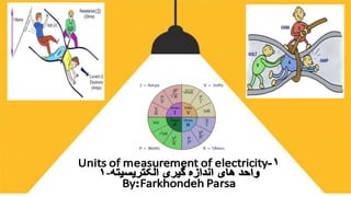 Units of measurement of electricity -1