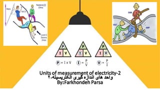 Units of measurement of electricity 2