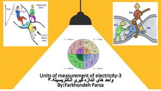 Units of measurement of electricity -3