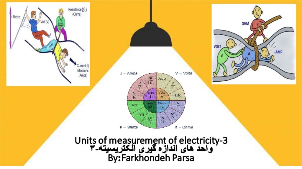 Units of measurement of electricity 3