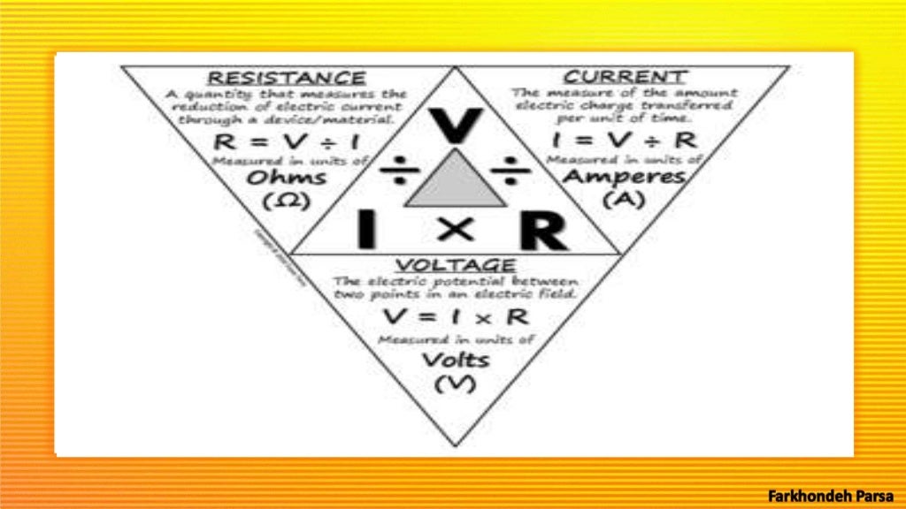 Units of measurement of electricity 3